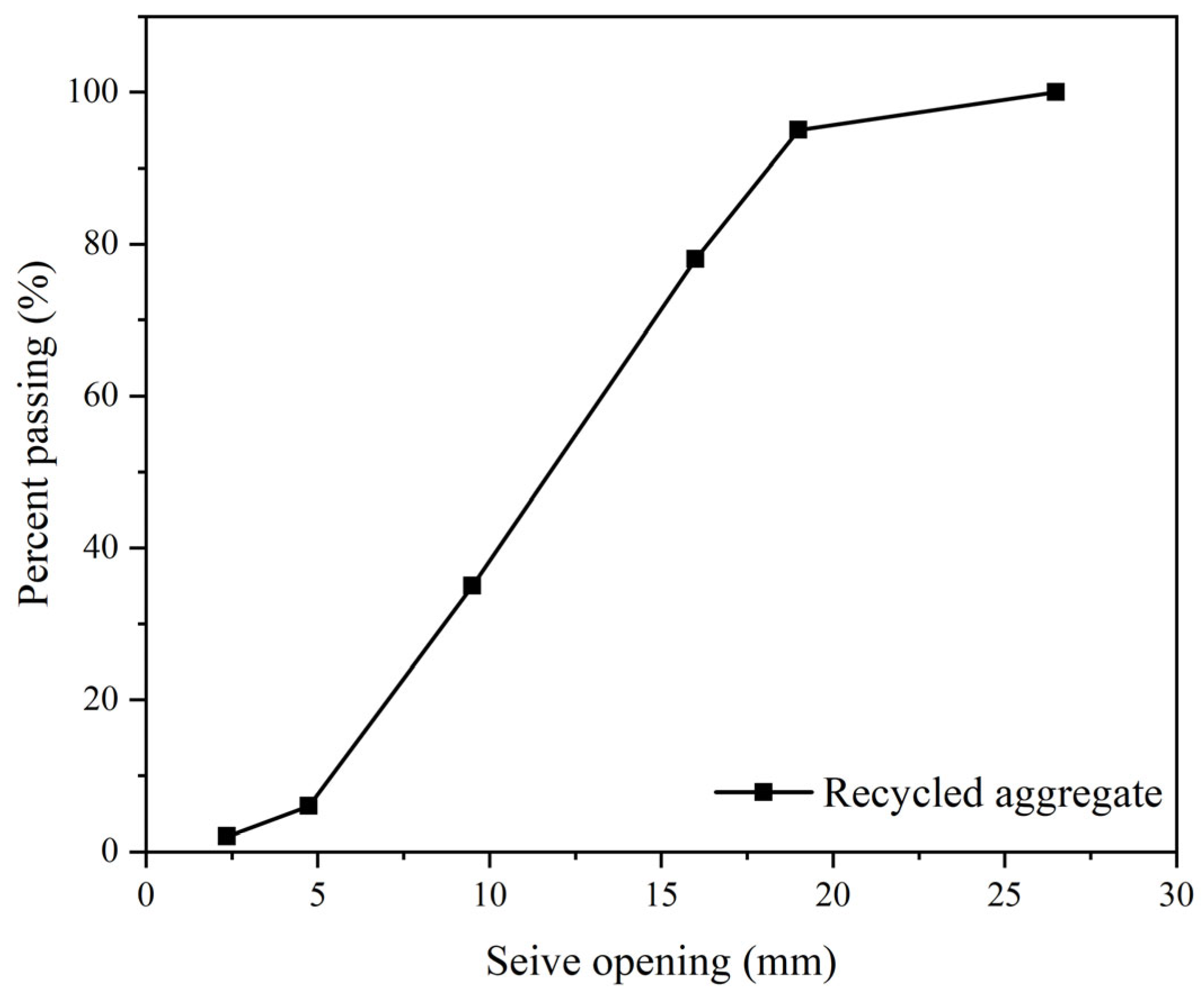 Buildings 15 03857 g005 Buildings 15 03857 g005
