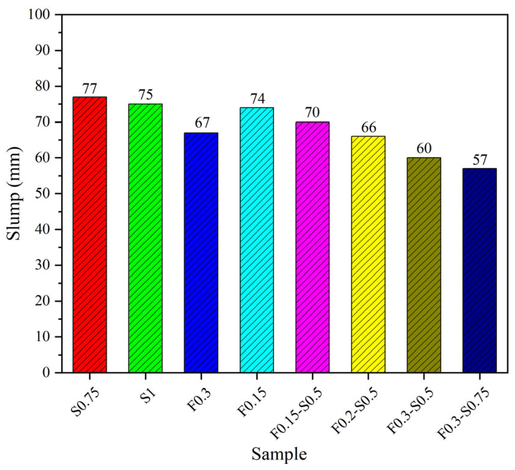 Buildings 15 03857 g007 Buildings 15 03857 g007