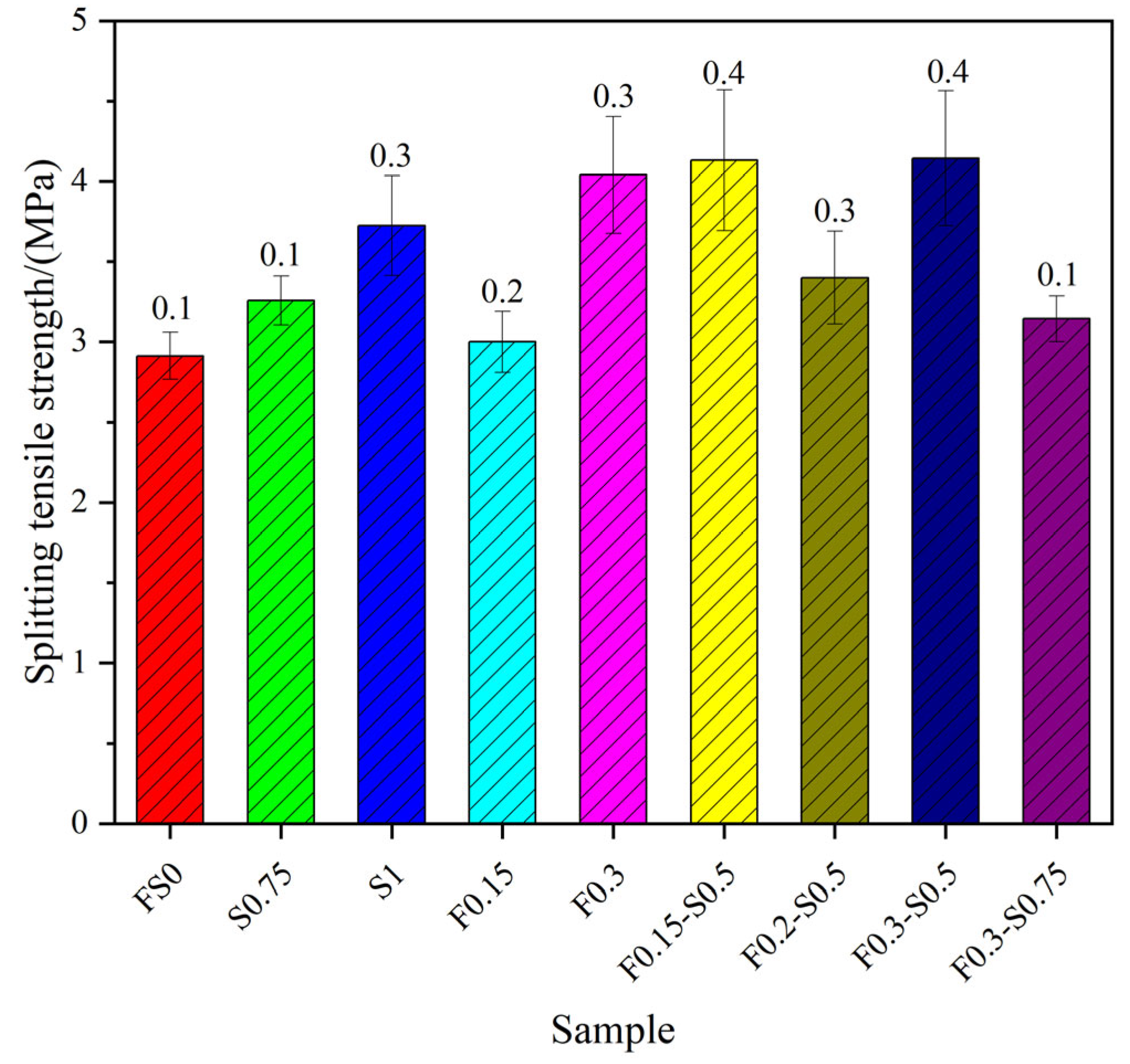 Buildings 15 03857 g012 Buildings 15 03857 g012