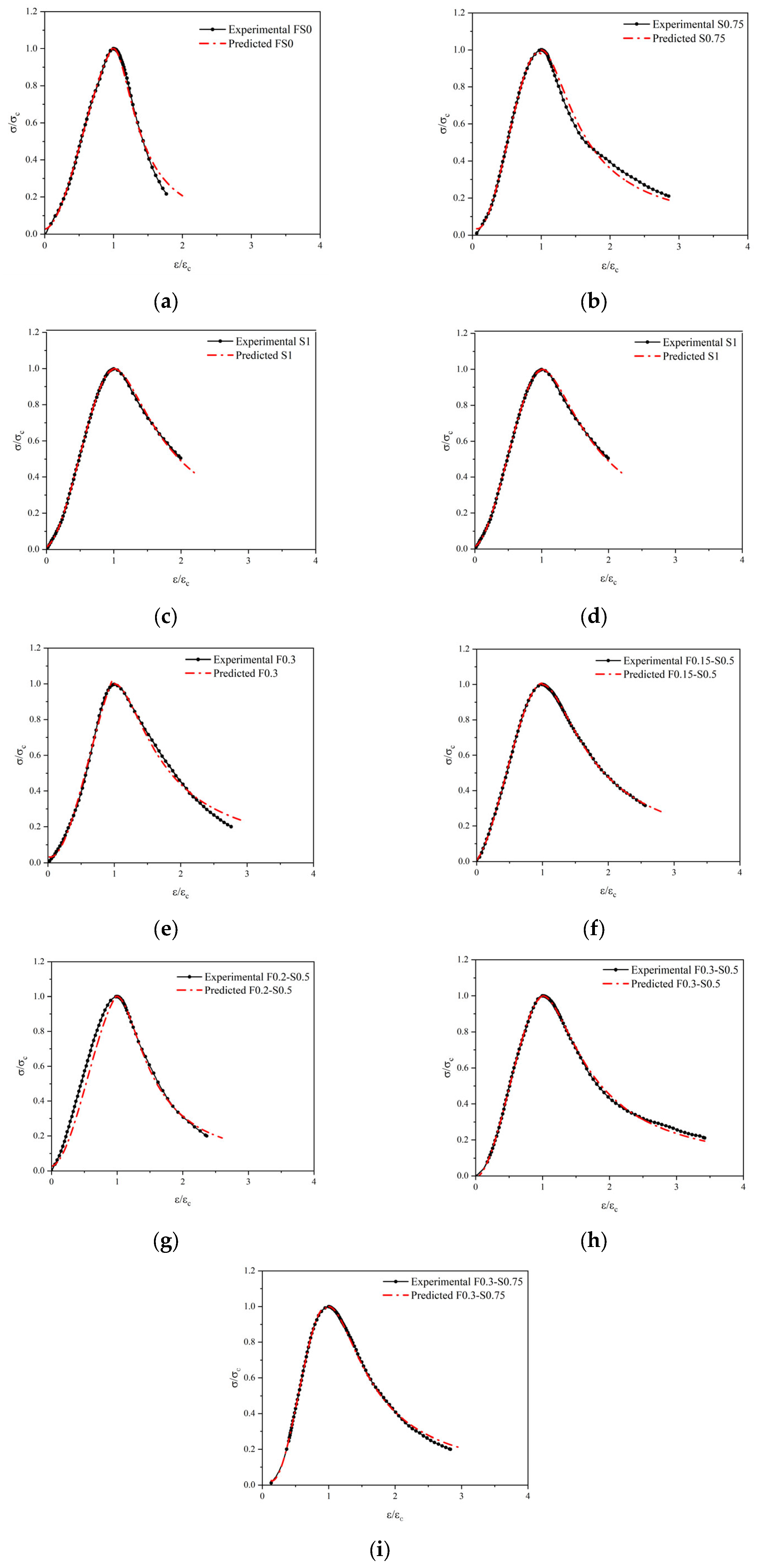 Buildings 15 03857 g016 Buildings 15 03857 g016