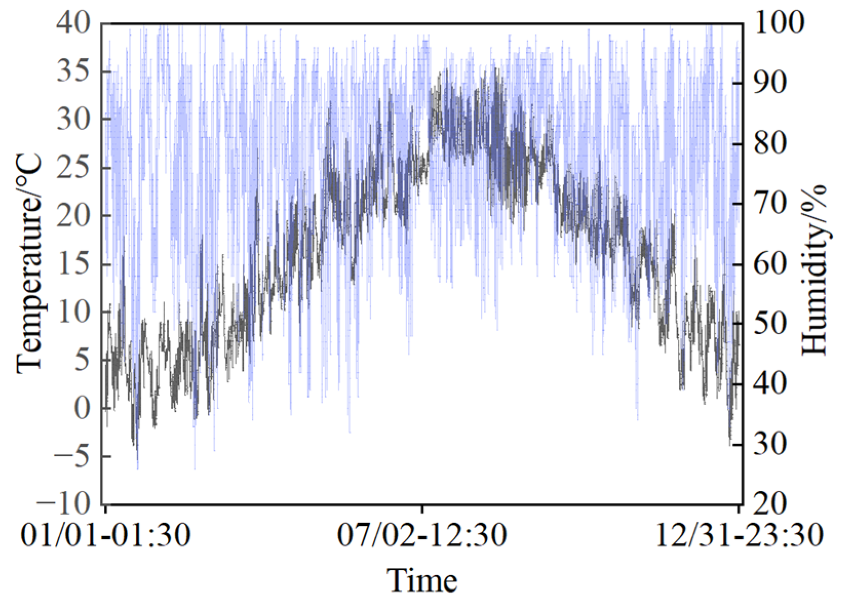 Buildings 15 03858 g003