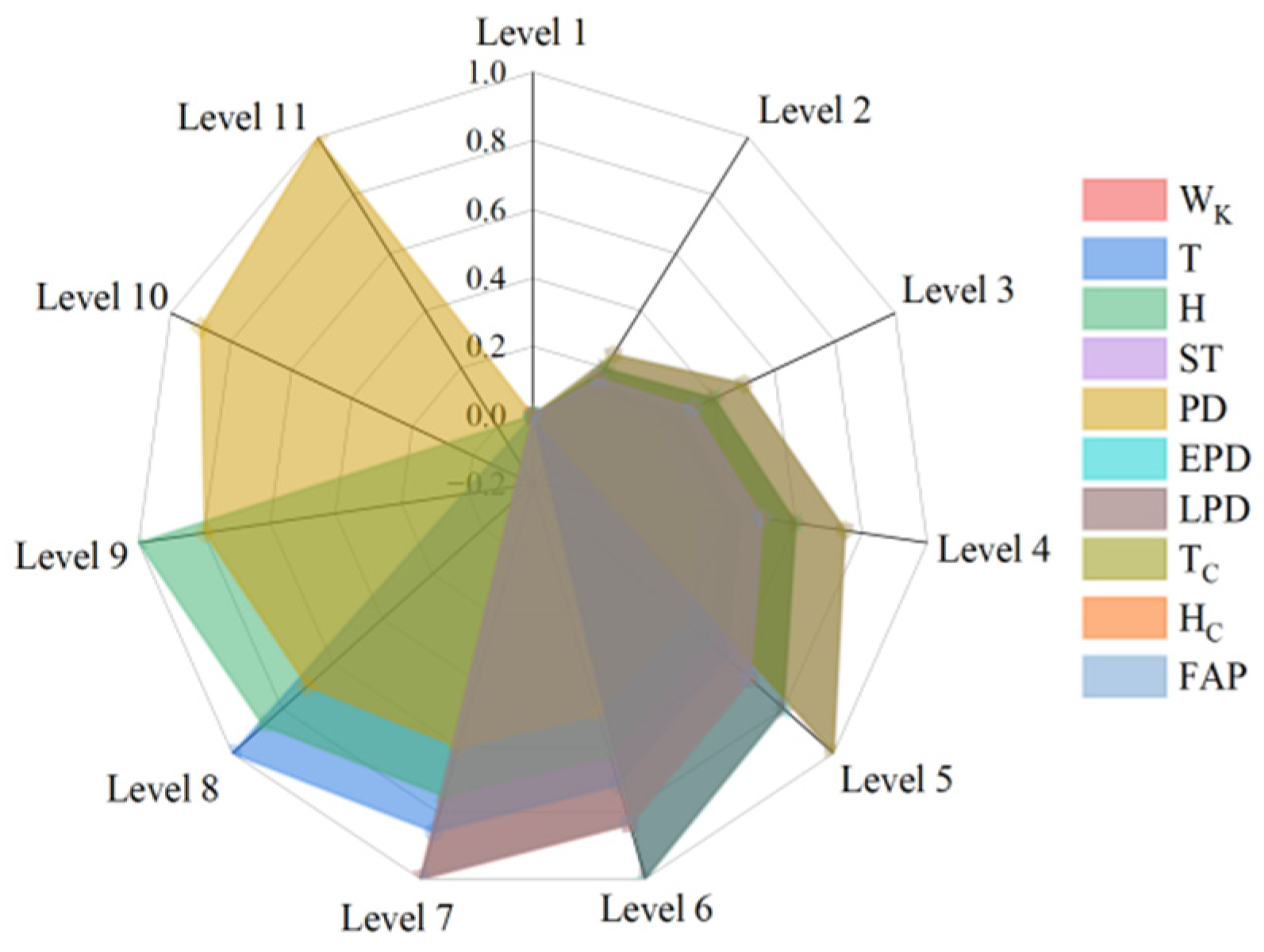 Buildings 15 03858 g005