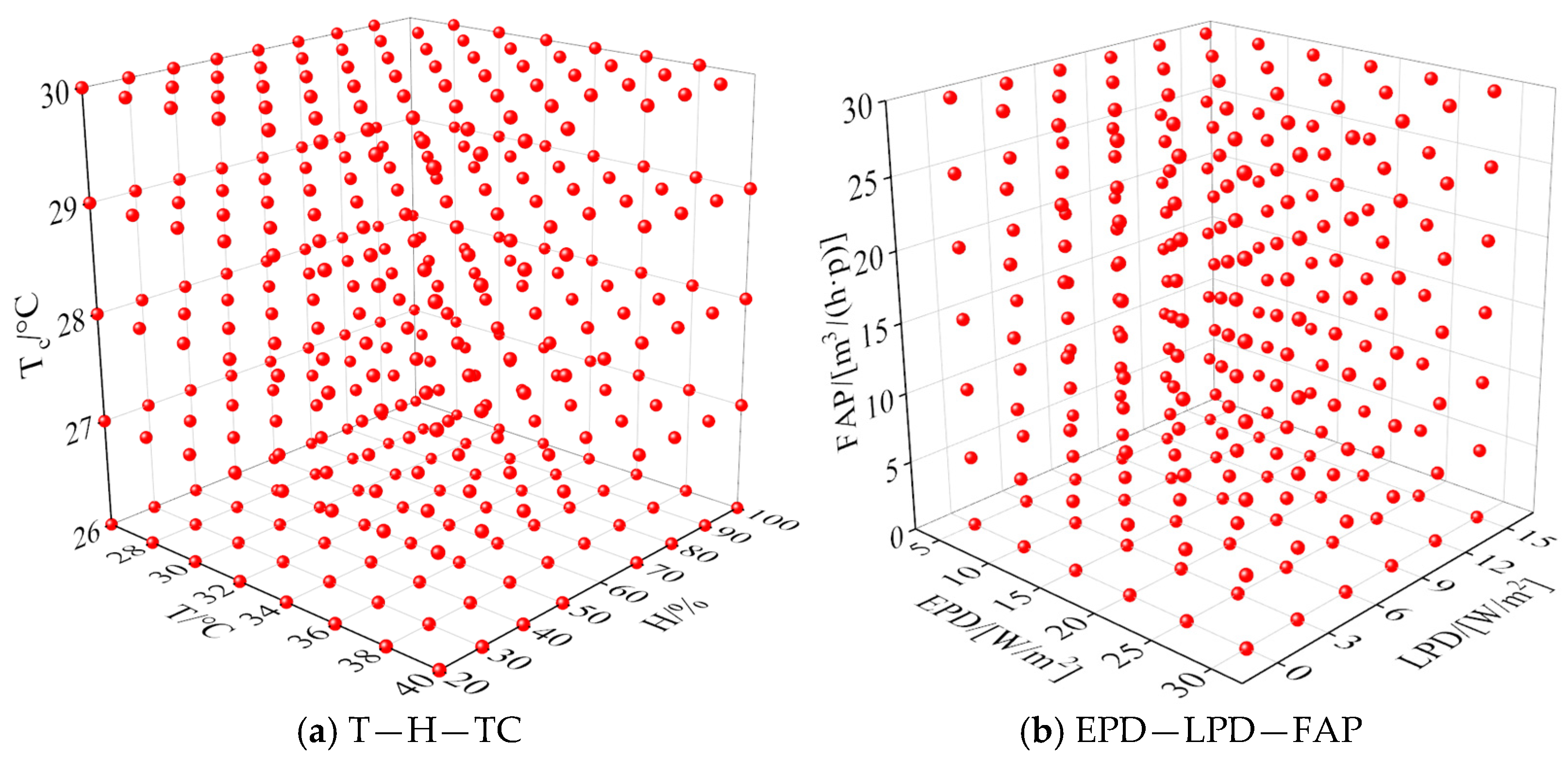 Buildings 15 03858 g006