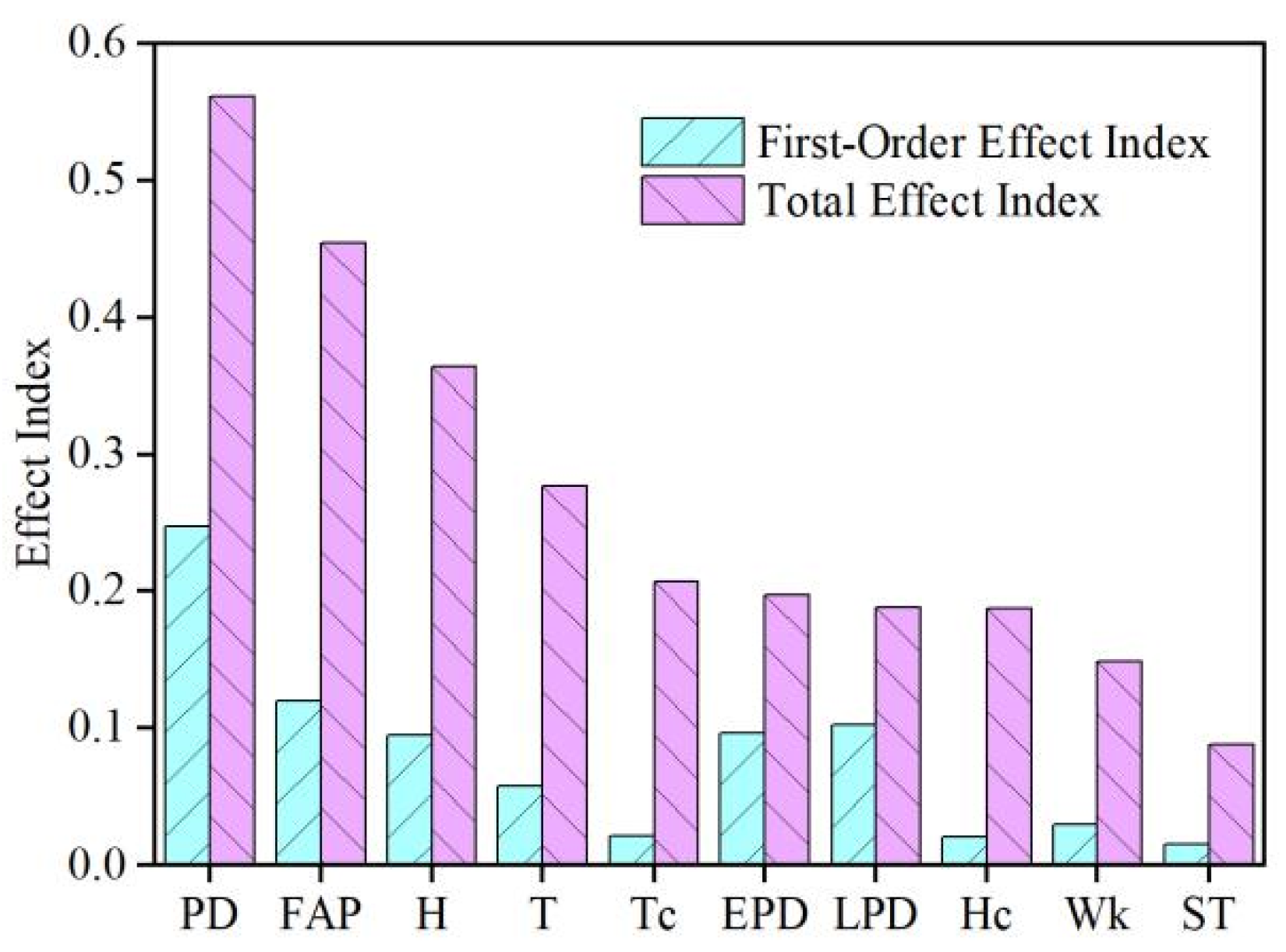 Buildings 15 03858 g007