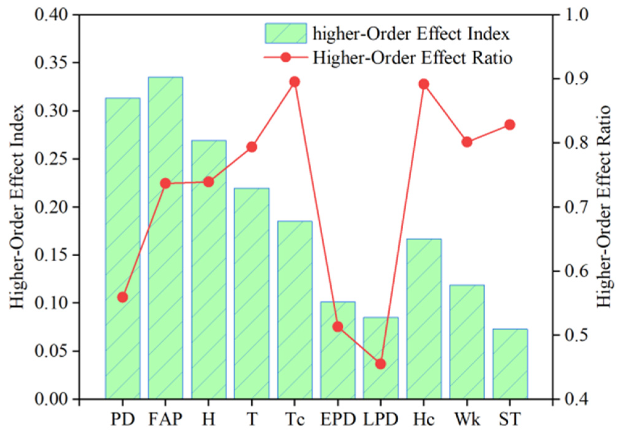 Buildings 15 03858 g008