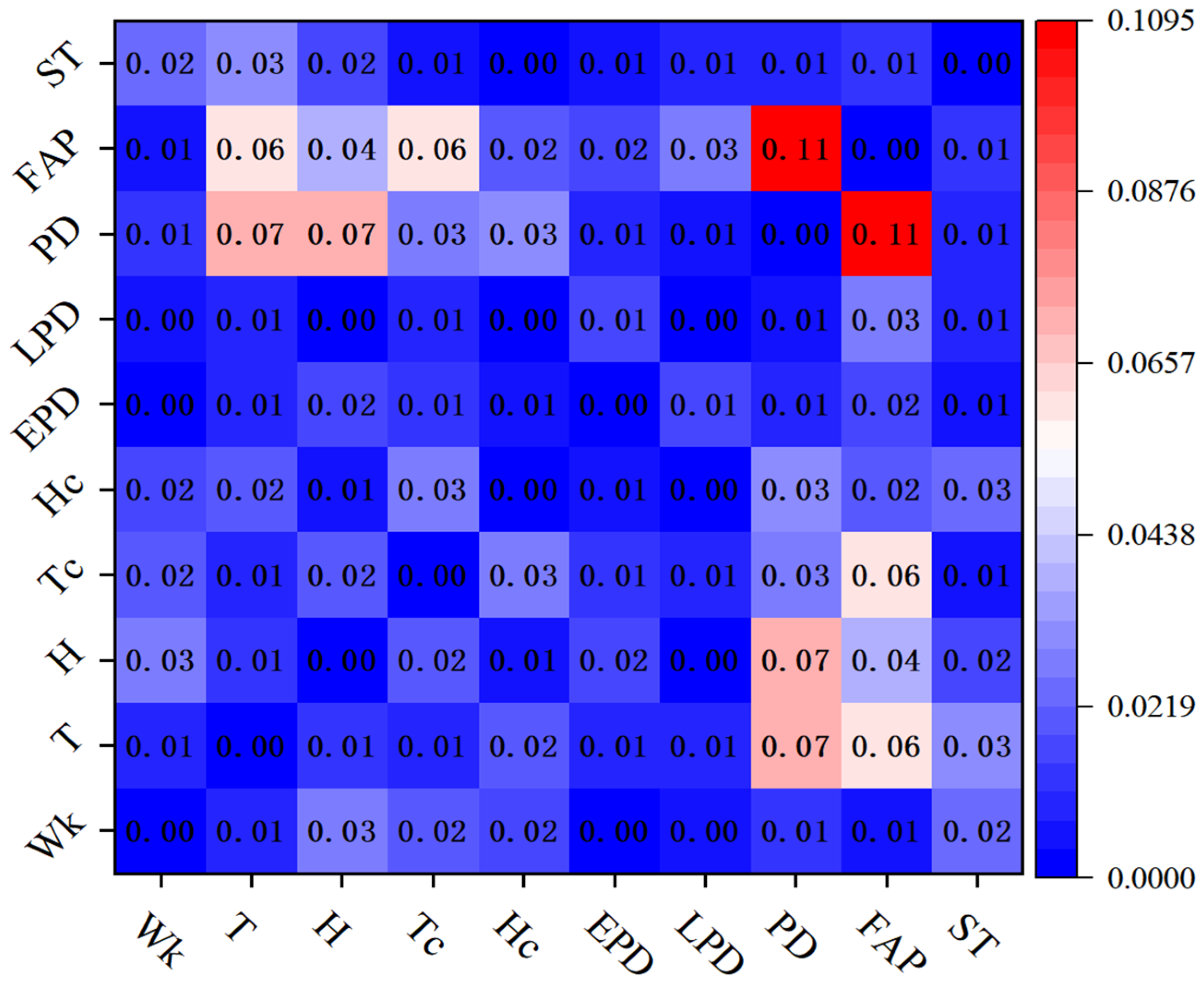 Buildings 15 03858 g009