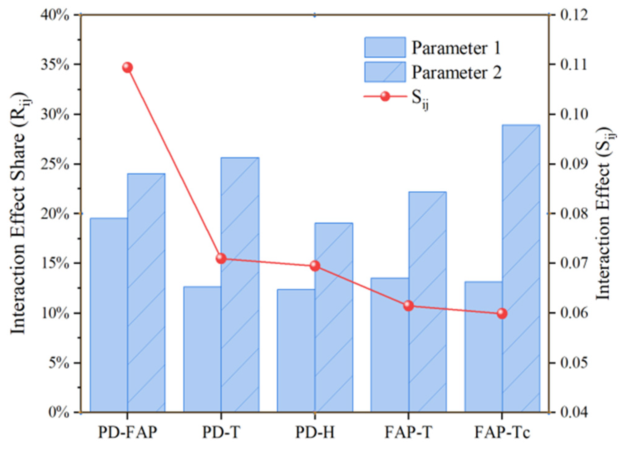 Buildings 15 03858 g010