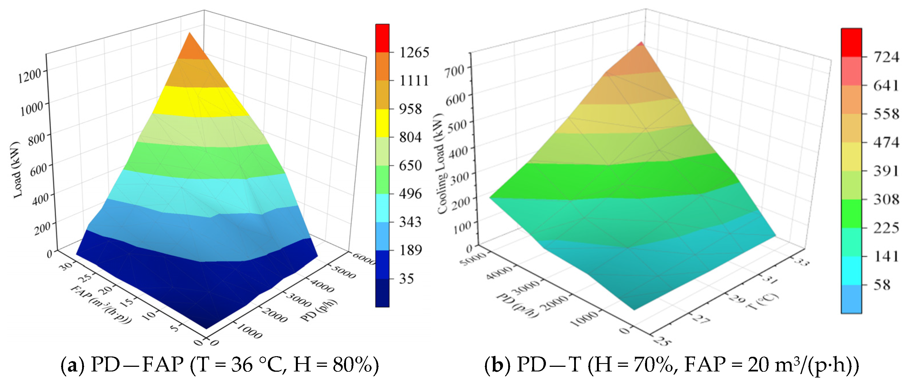 Buildings 15 03858 g011