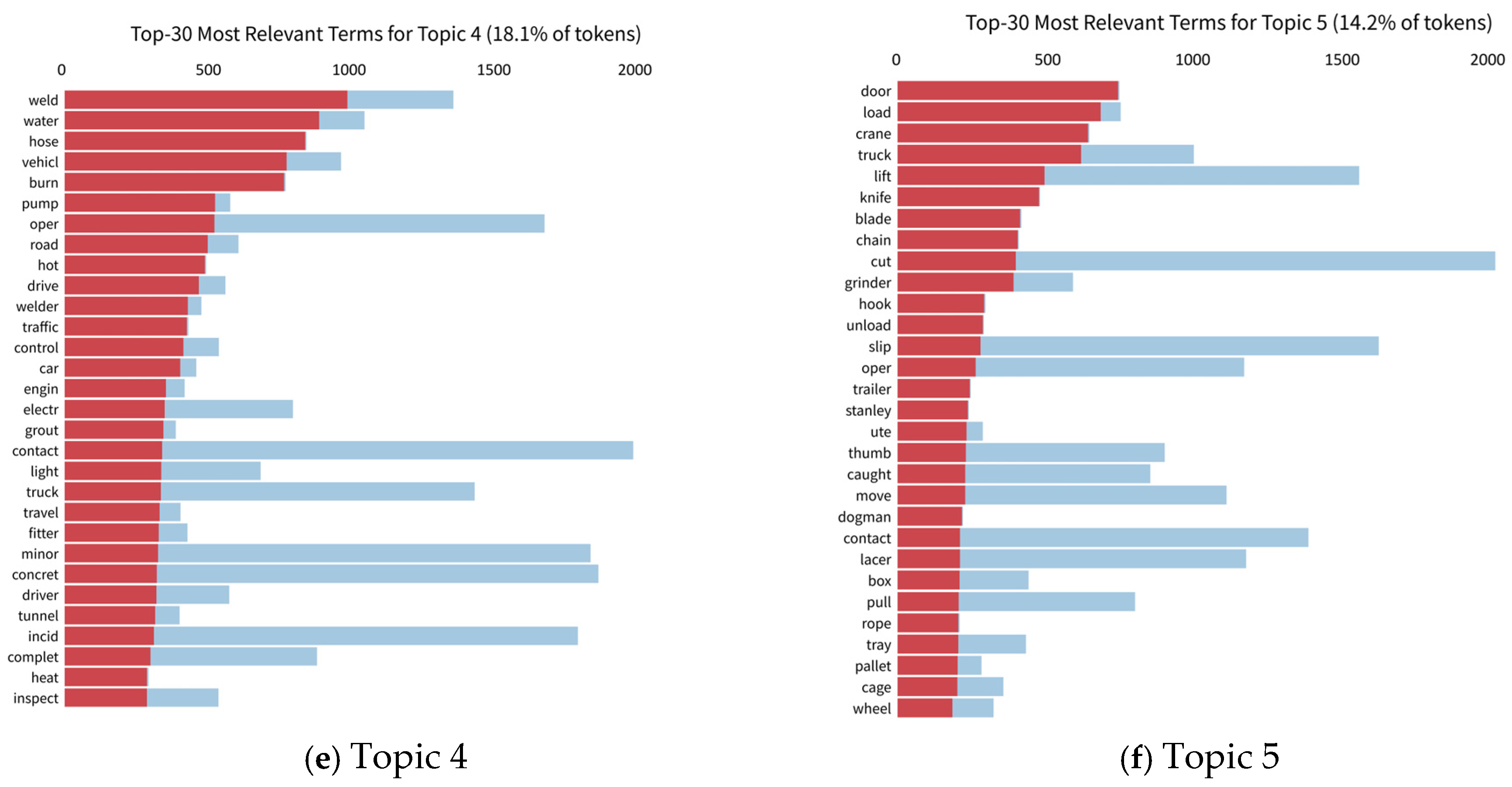 Buildings 15 03859 g004b