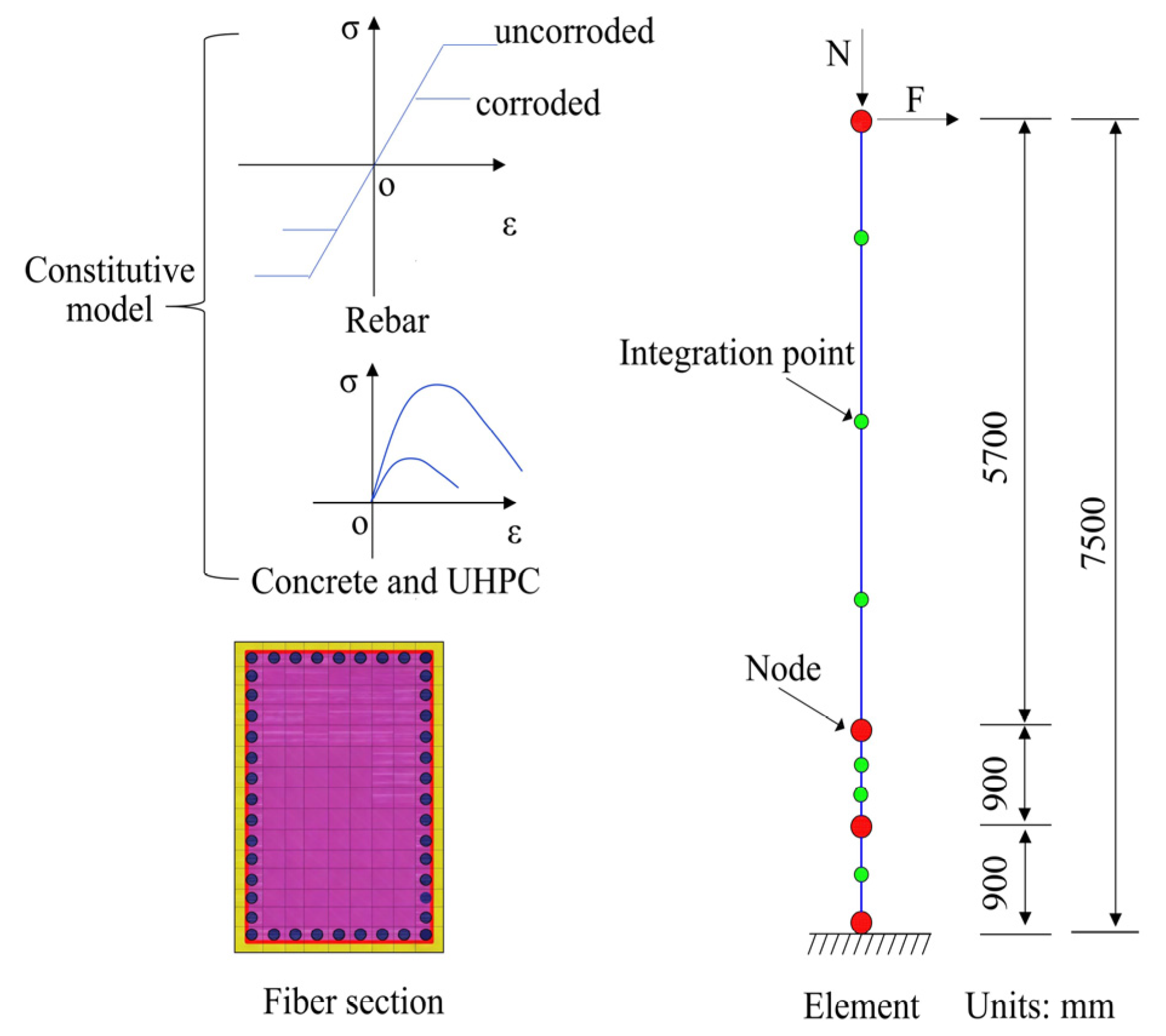 Buildings 15 03863 g003