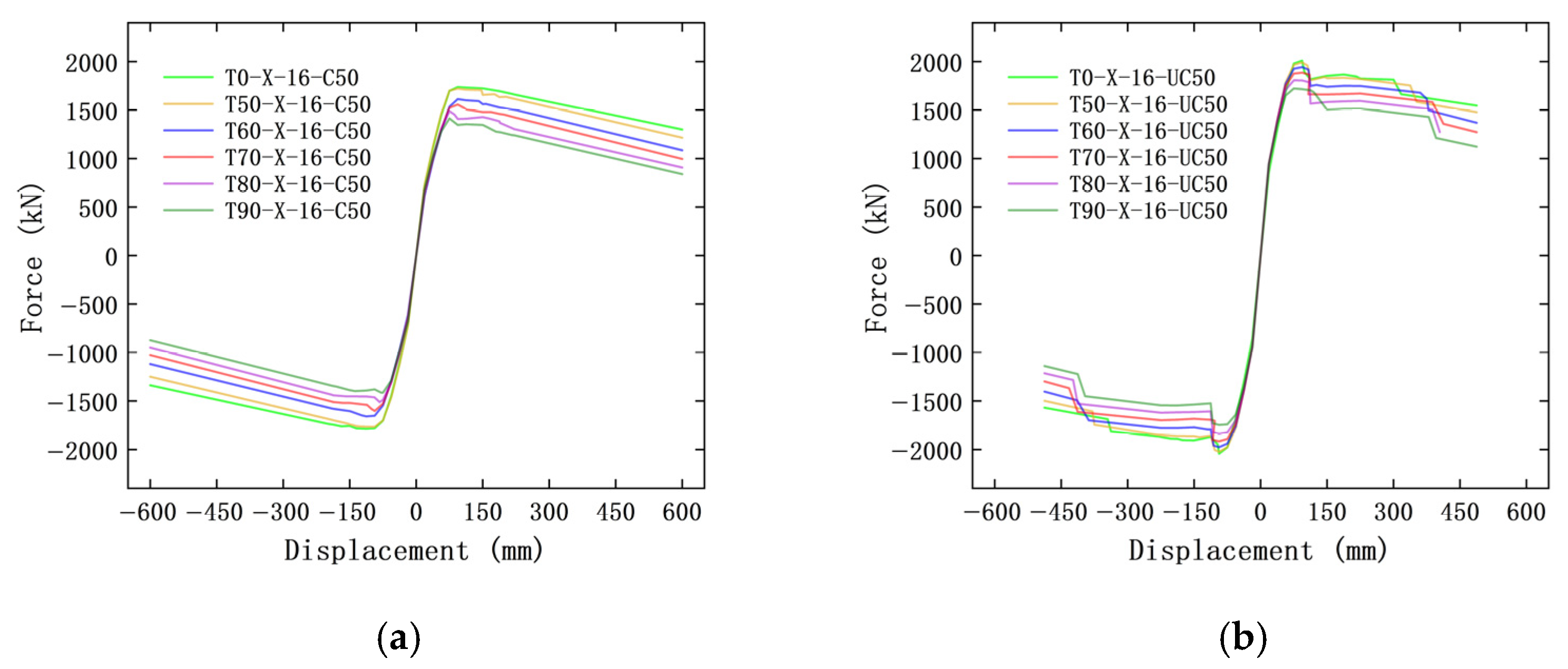 Buildings 15 03863 g007