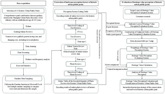 Buildings 15 03864 g002