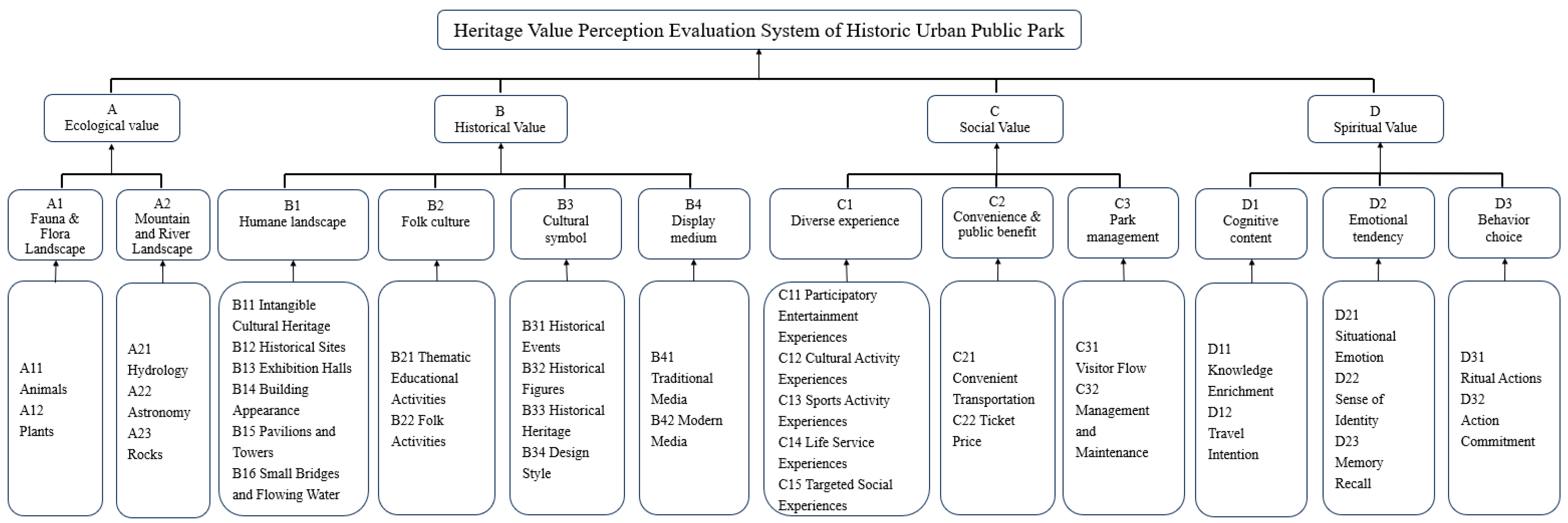 Buildings 15 03864 g003