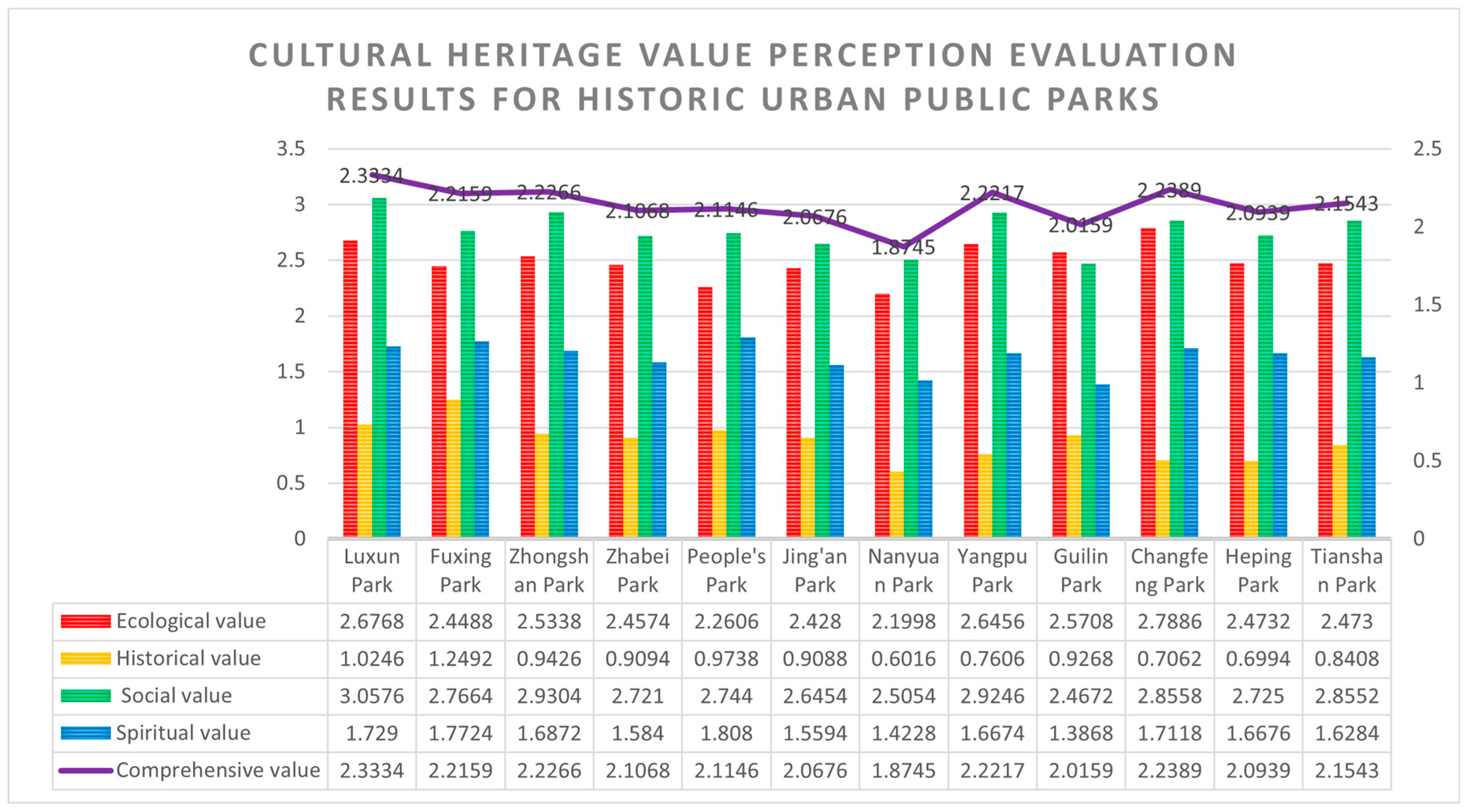 Buildings 15 03864 g004