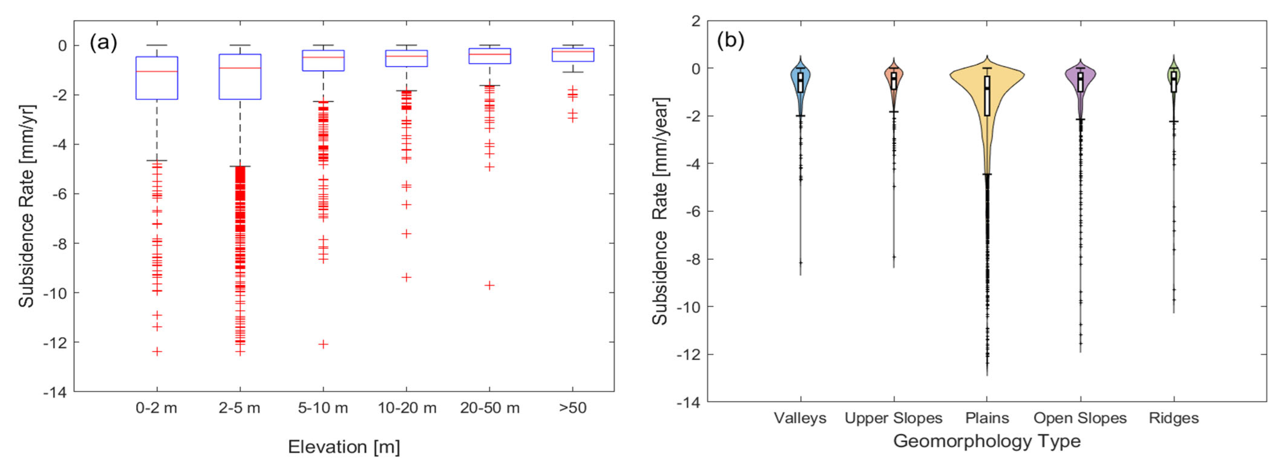 Buildings 15 03865 g006