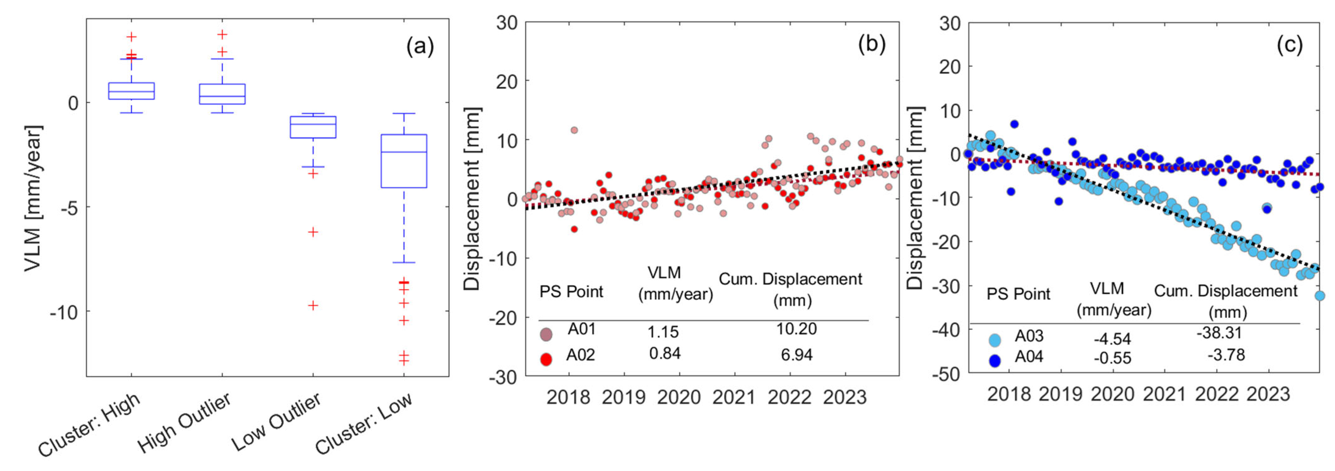 Buildings 15 03865 g008