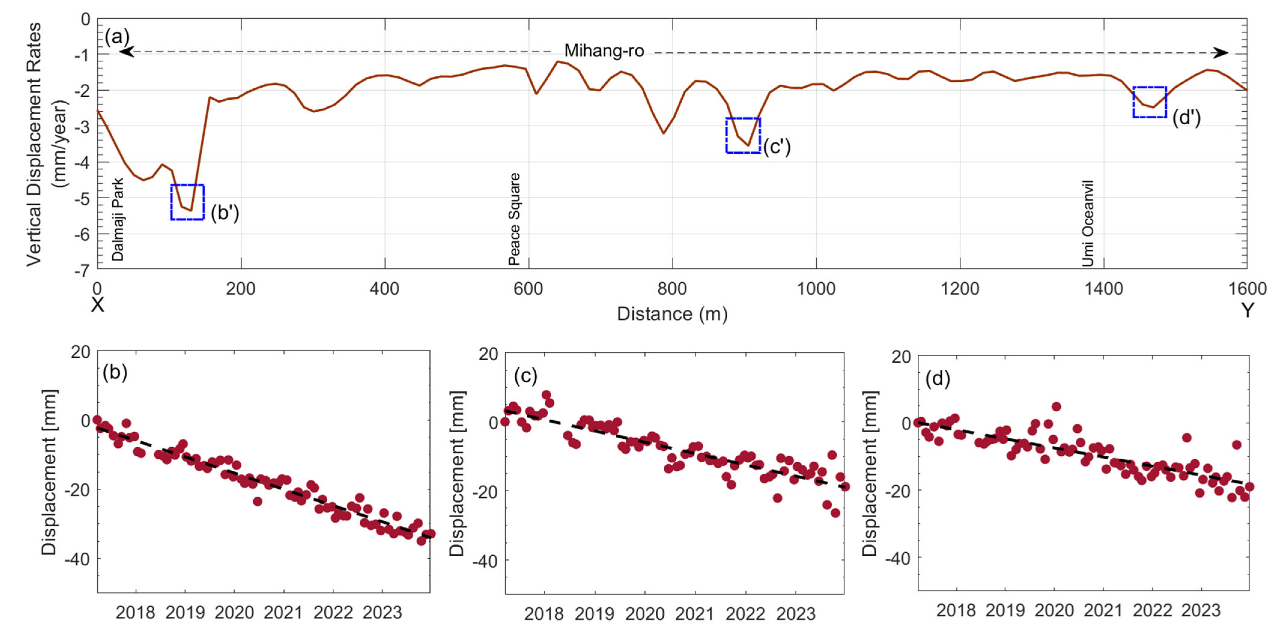 Buildings 15 03865 g009