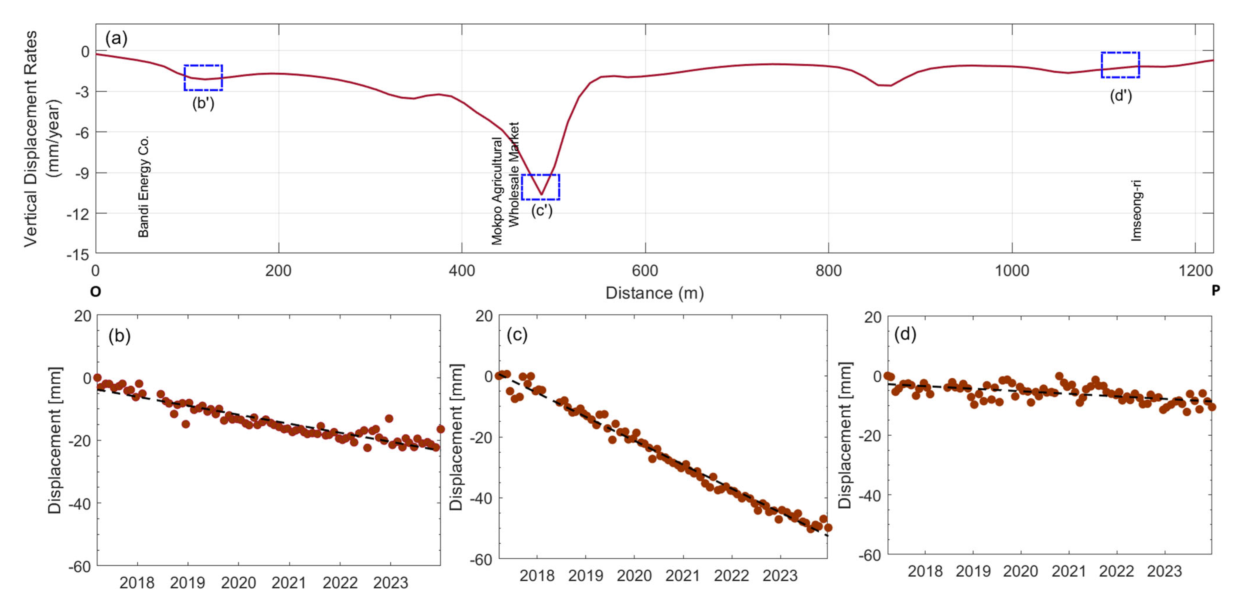 Buildings 15 03865 g010