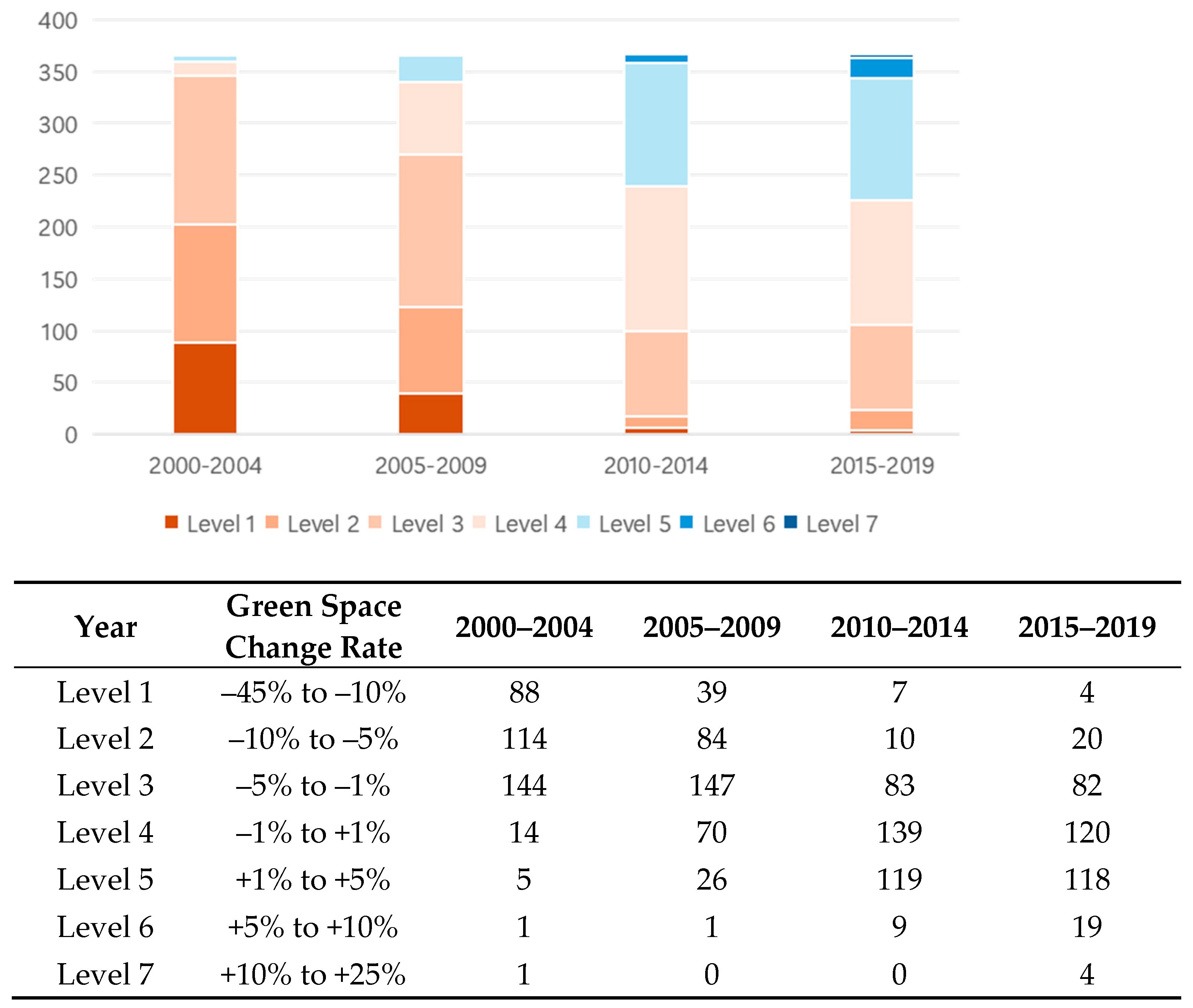 Buildings 15 03866 g003 Buildings 15 03866 g003