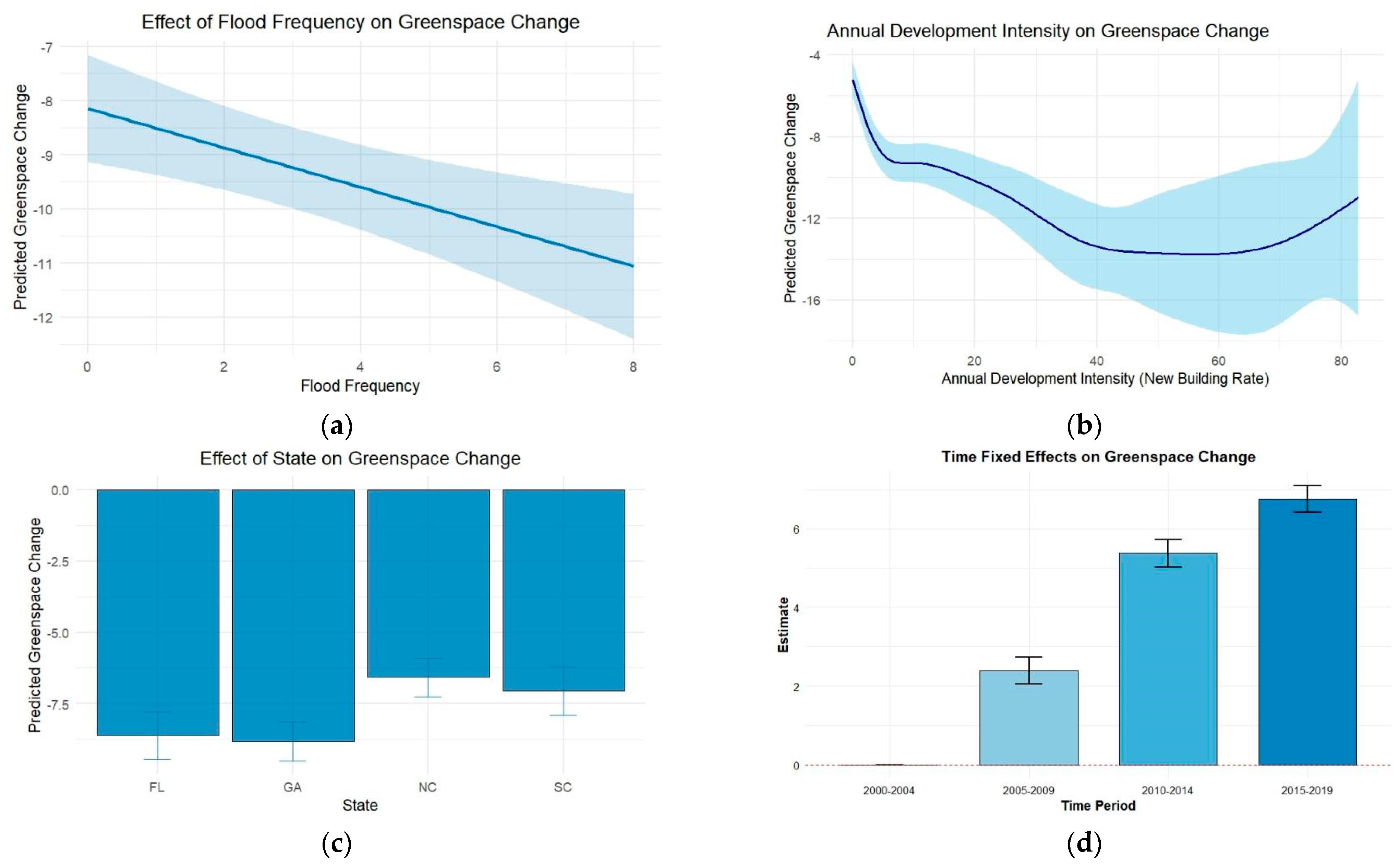 Buildings 15 03866 g005 Buildings 15 03866 g005