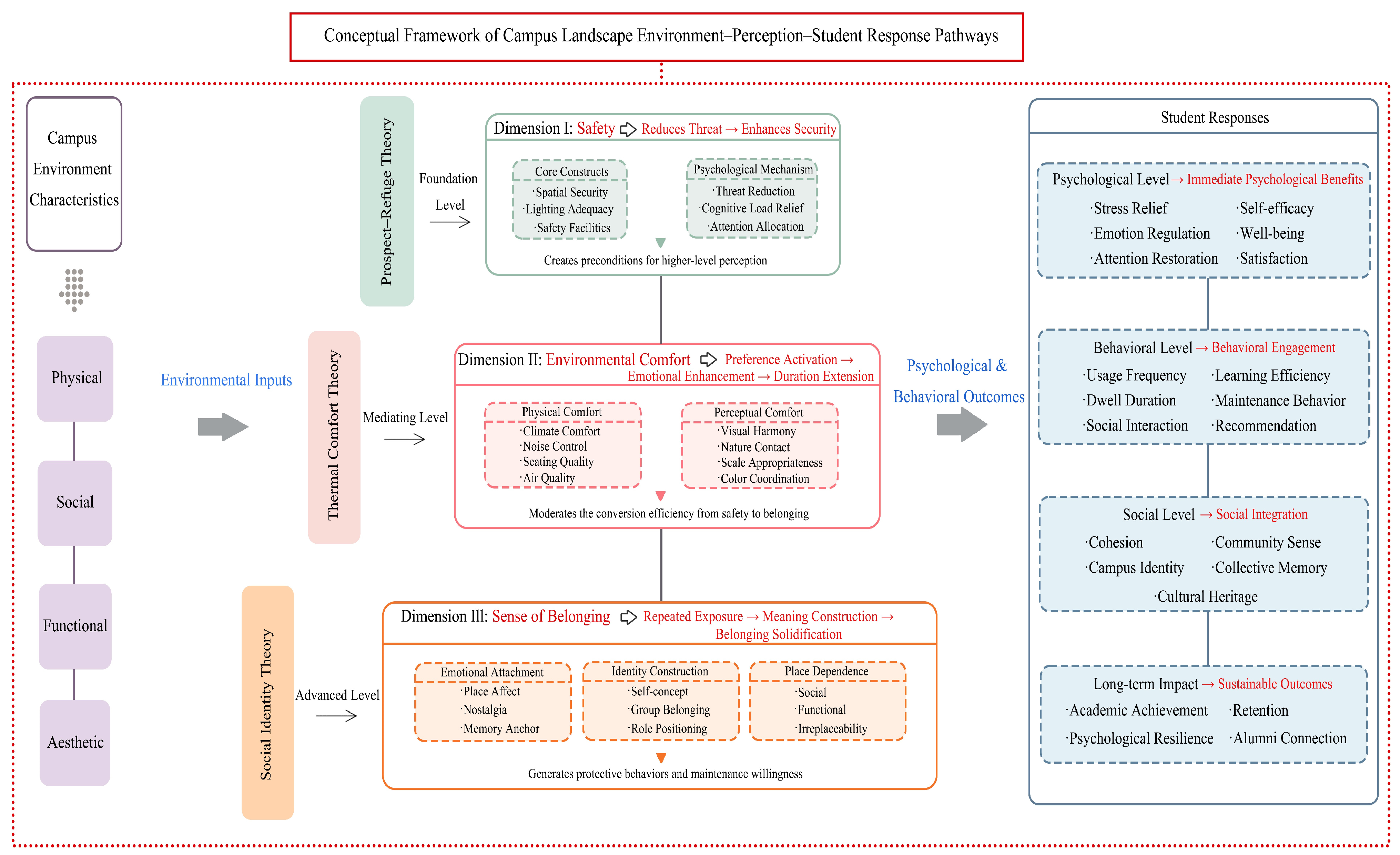 Buildings 15 03868 g001
