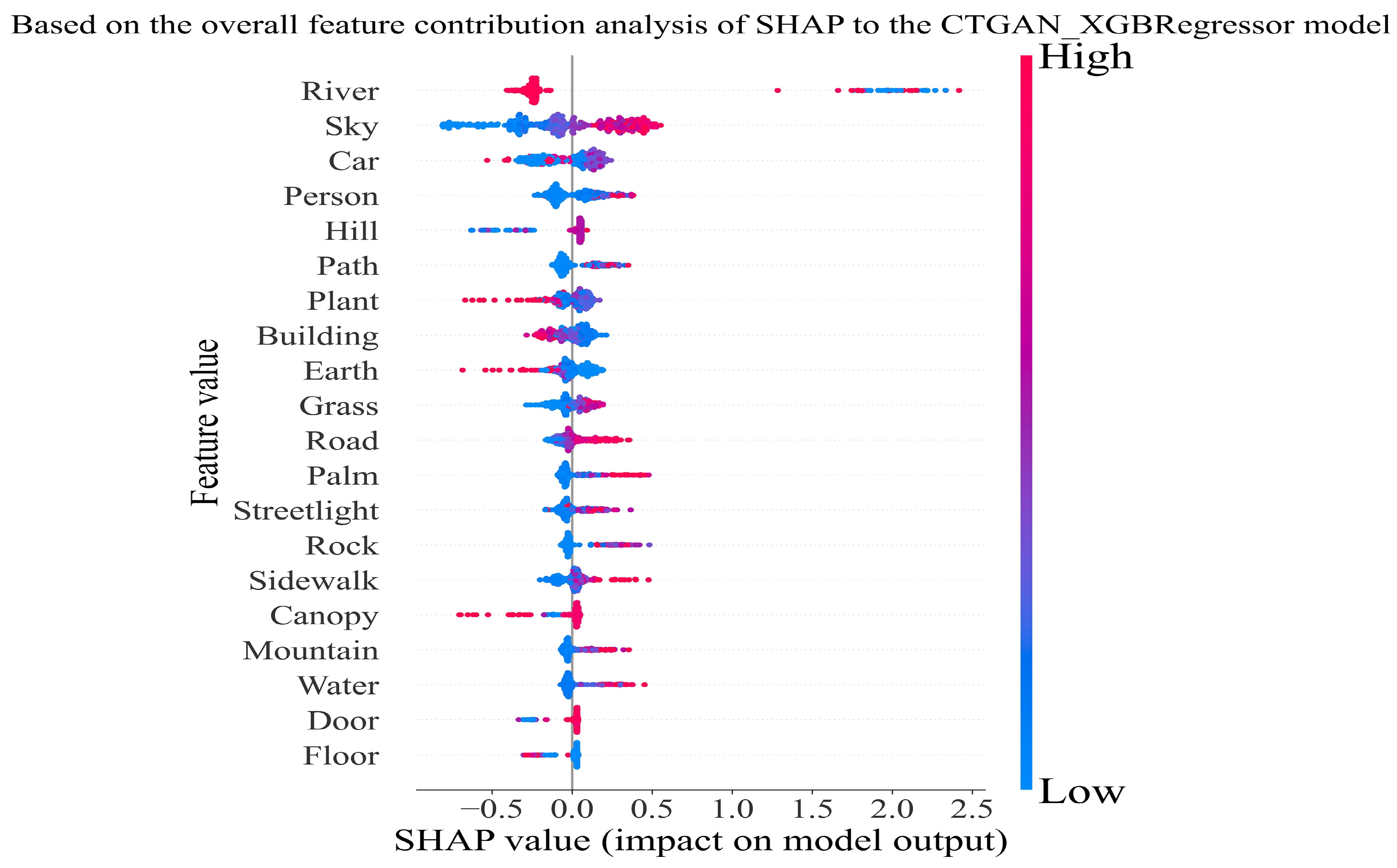 Buildings 15 03868 g006