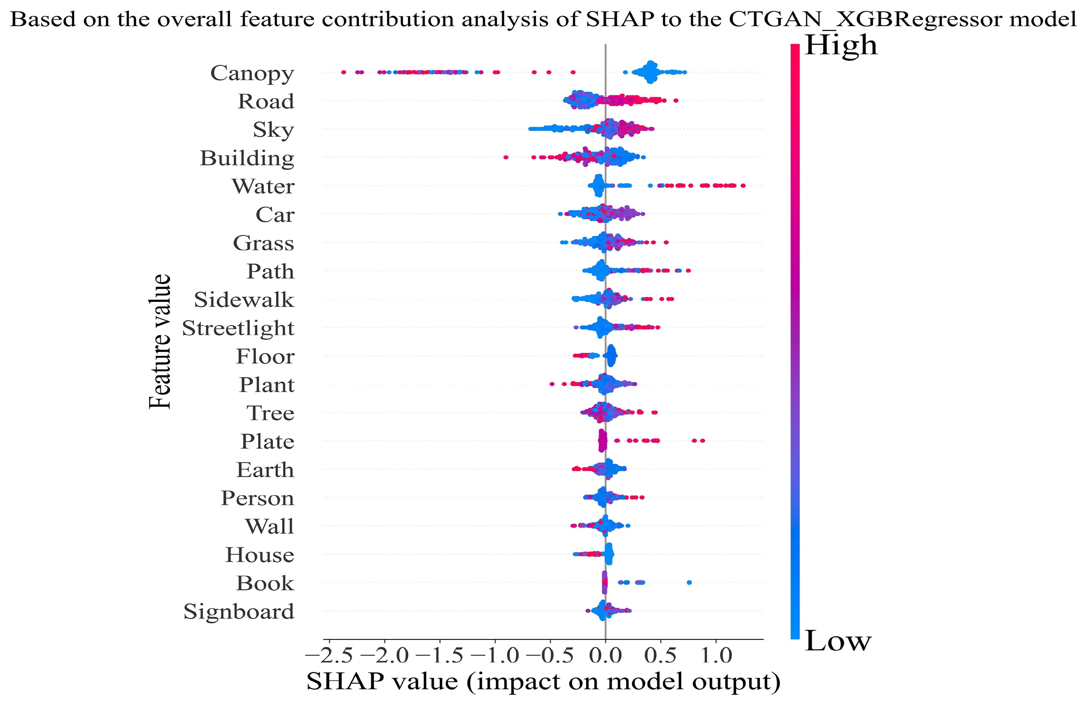 Buildings 15 03868 g008