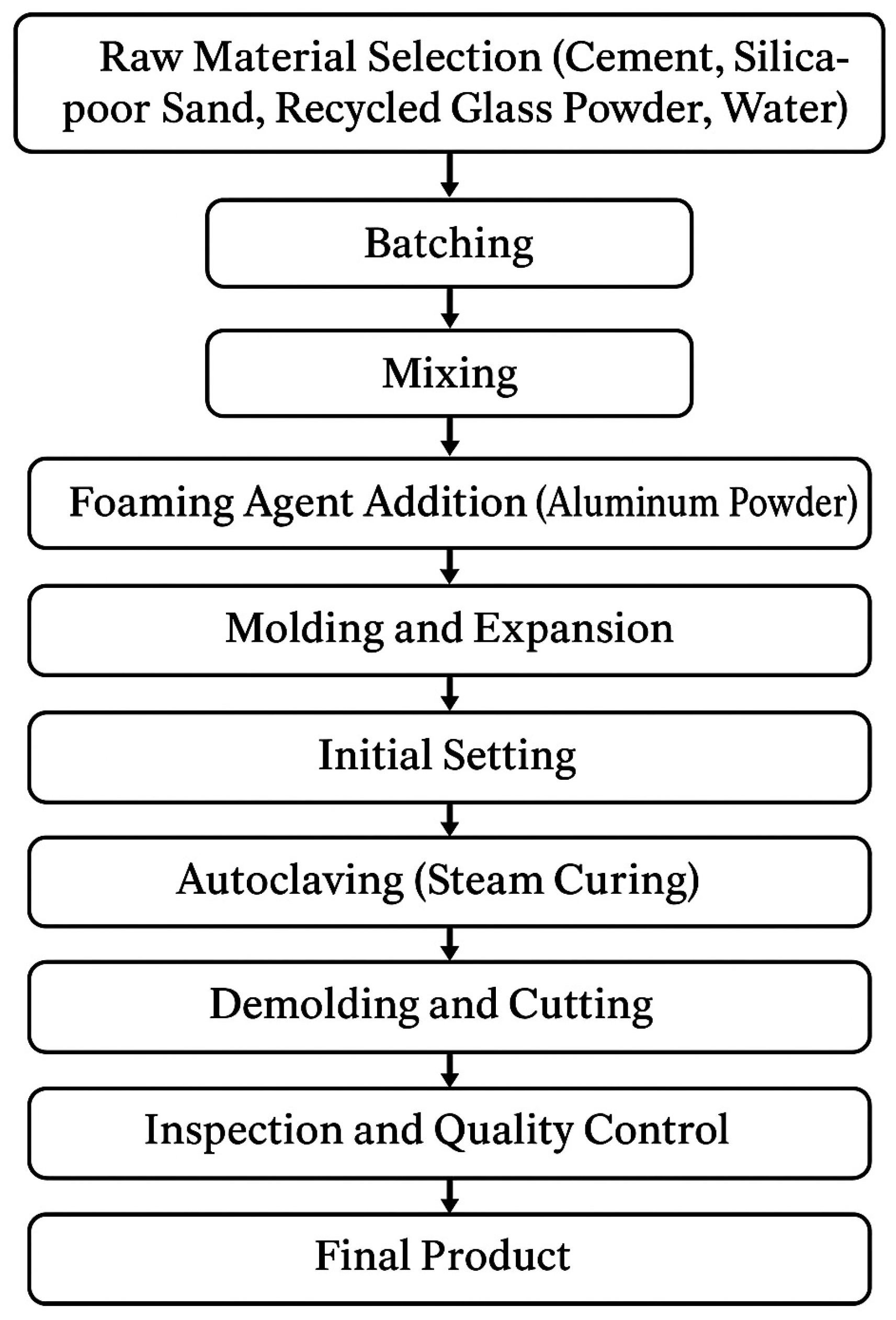 Buildings 15 03869 g001 Buildings 15 03869 g001