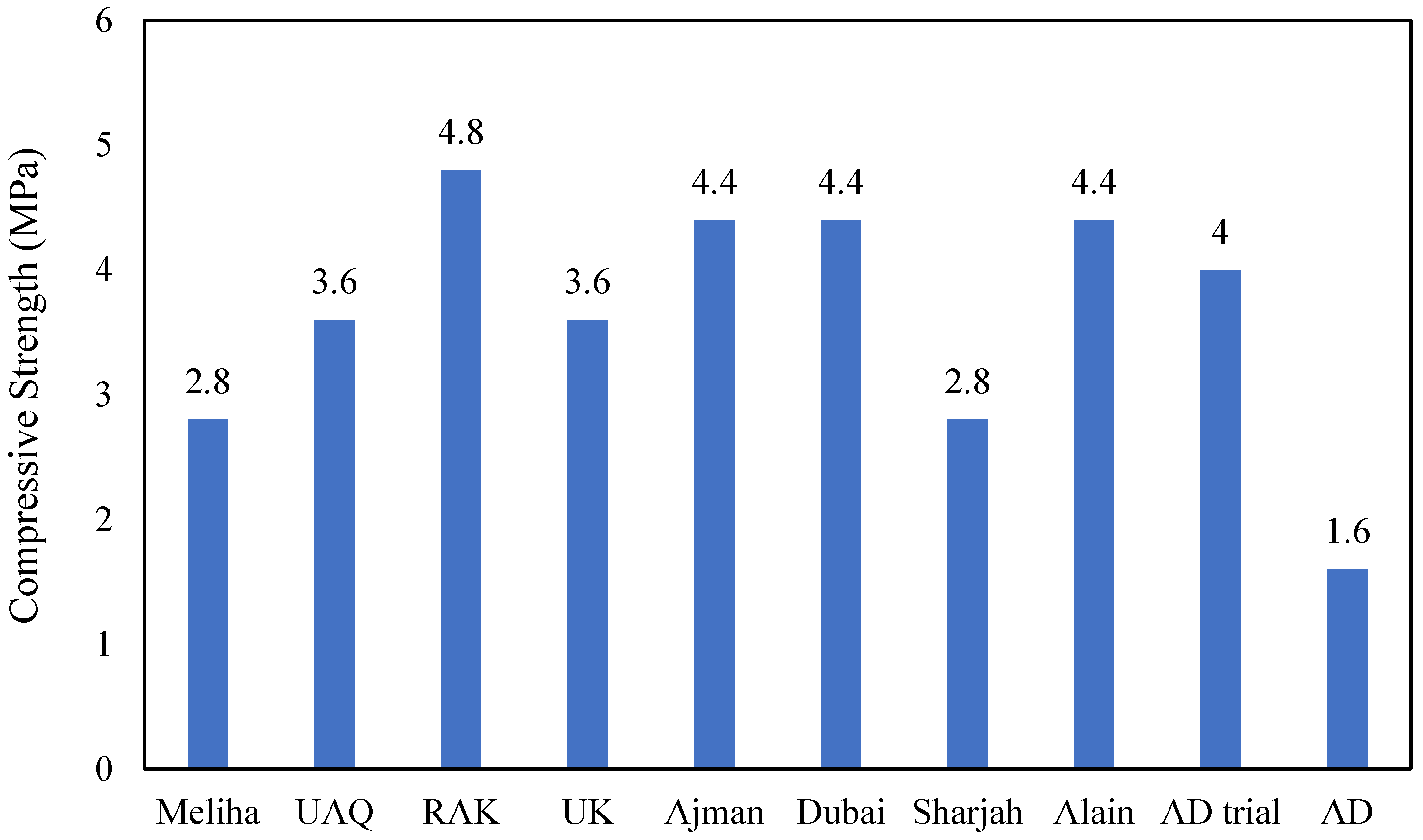 Buildings 15 03869 g007 Buildings 15 03869 g007