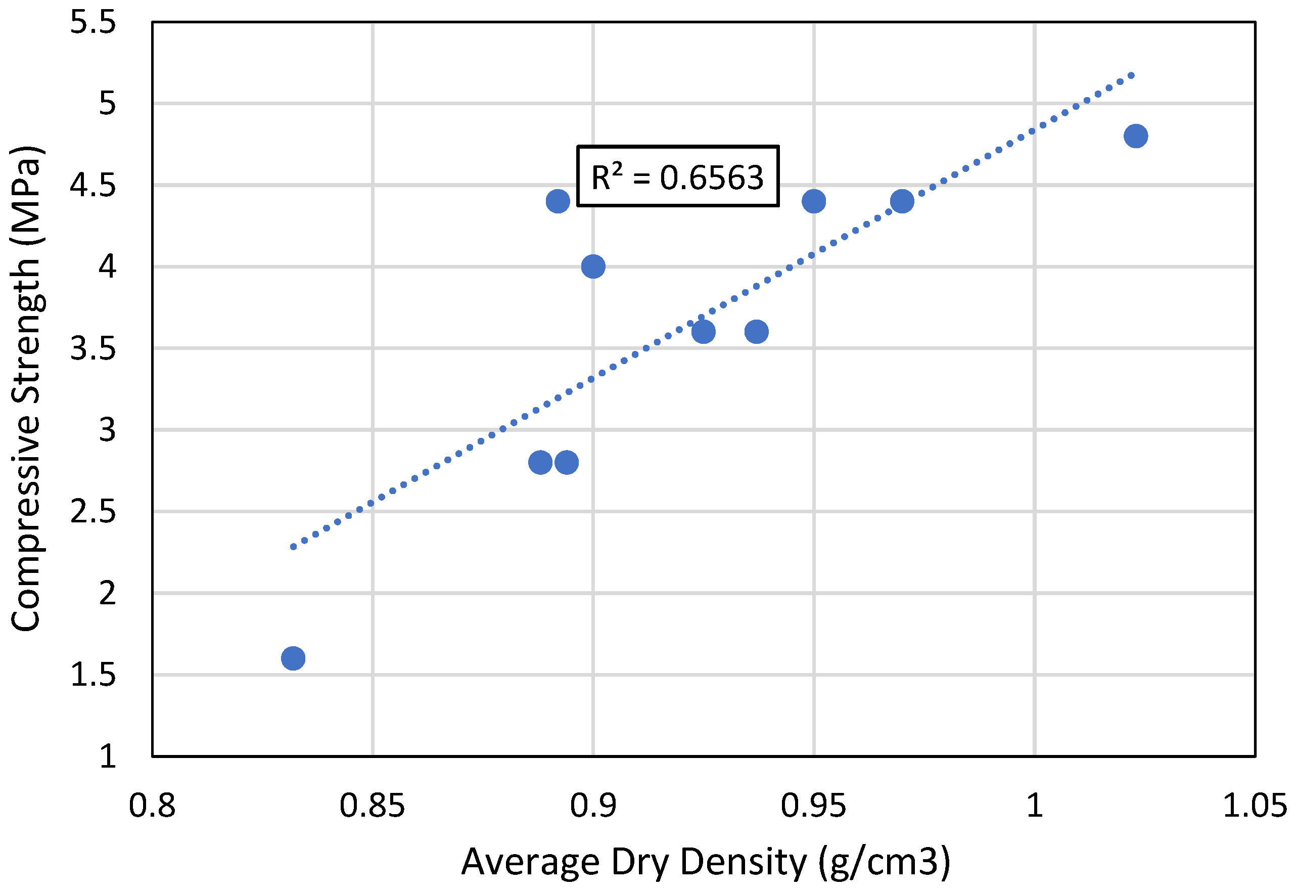 Buildings 15 03869 g008 Buildings 15 03869 g008