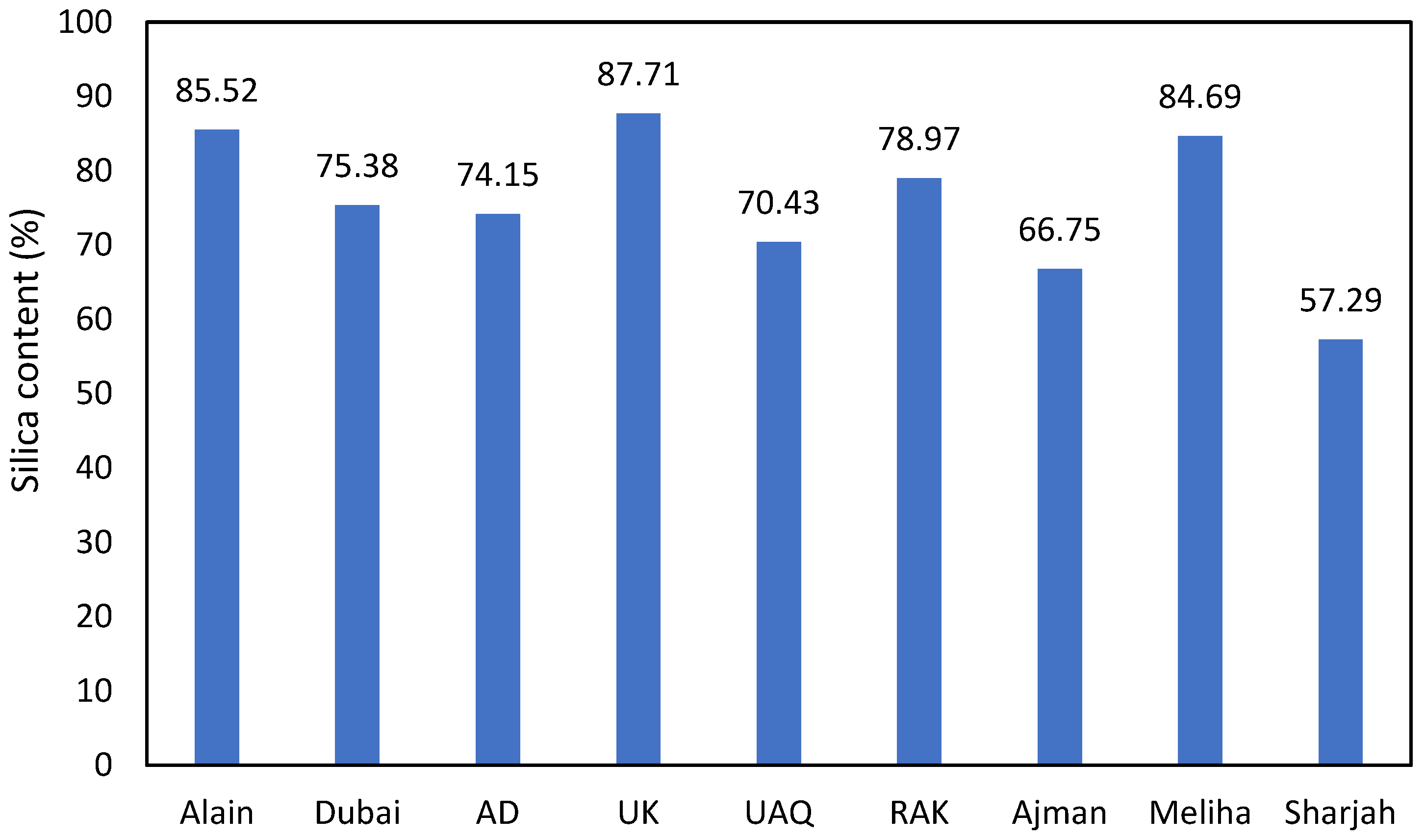 Buildings 15 03869 g009 Buildings 15 03869 g009