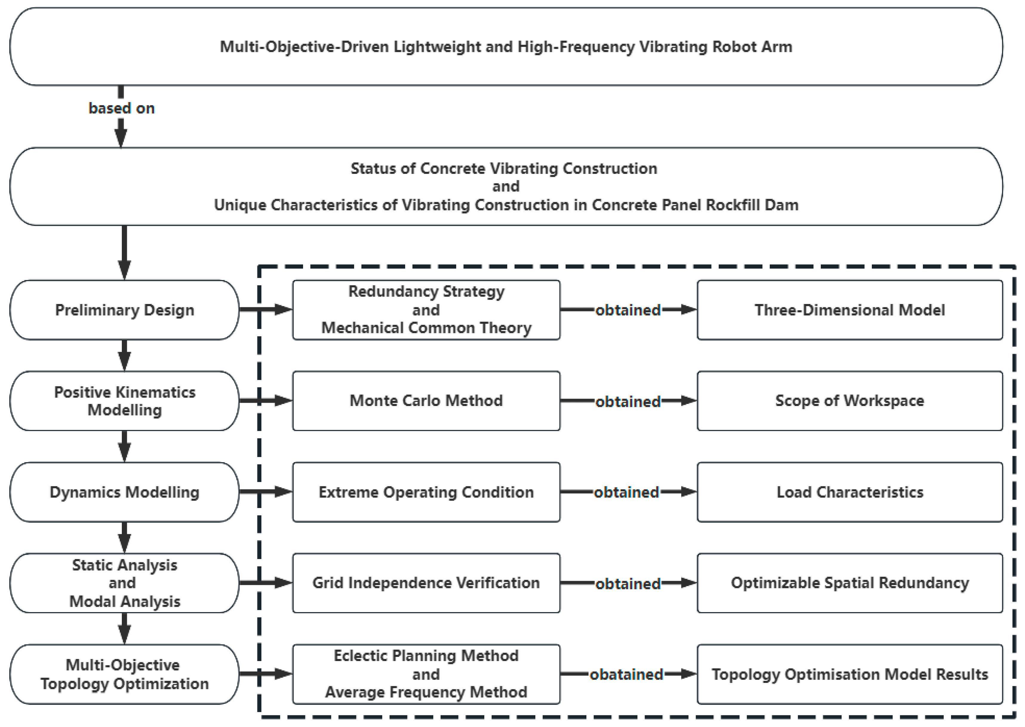Buildings 15 03870 g001 Buildings 15 03870 g001