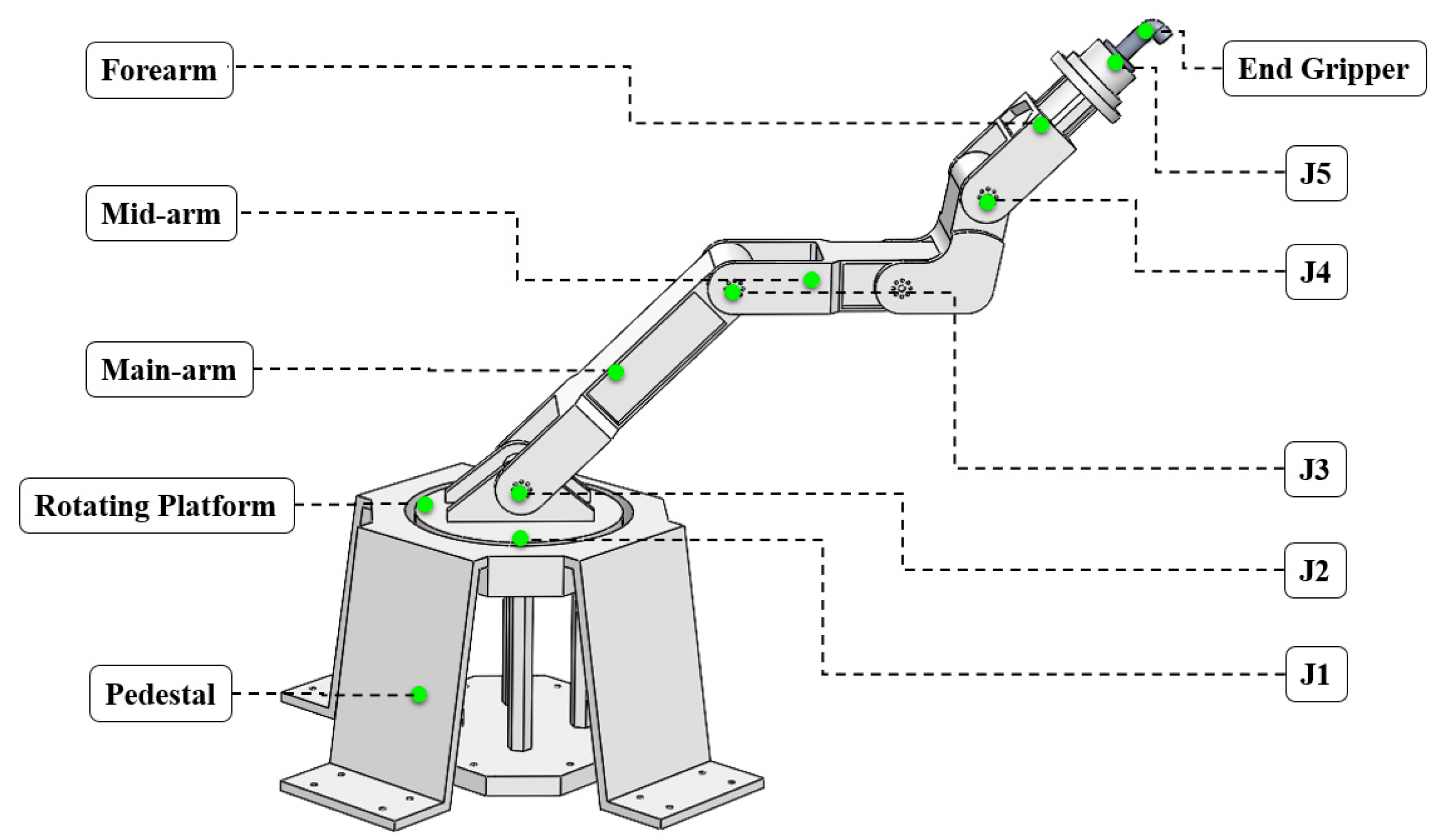 Buildings 15 03870 g003 Buildings 15 03870 g003