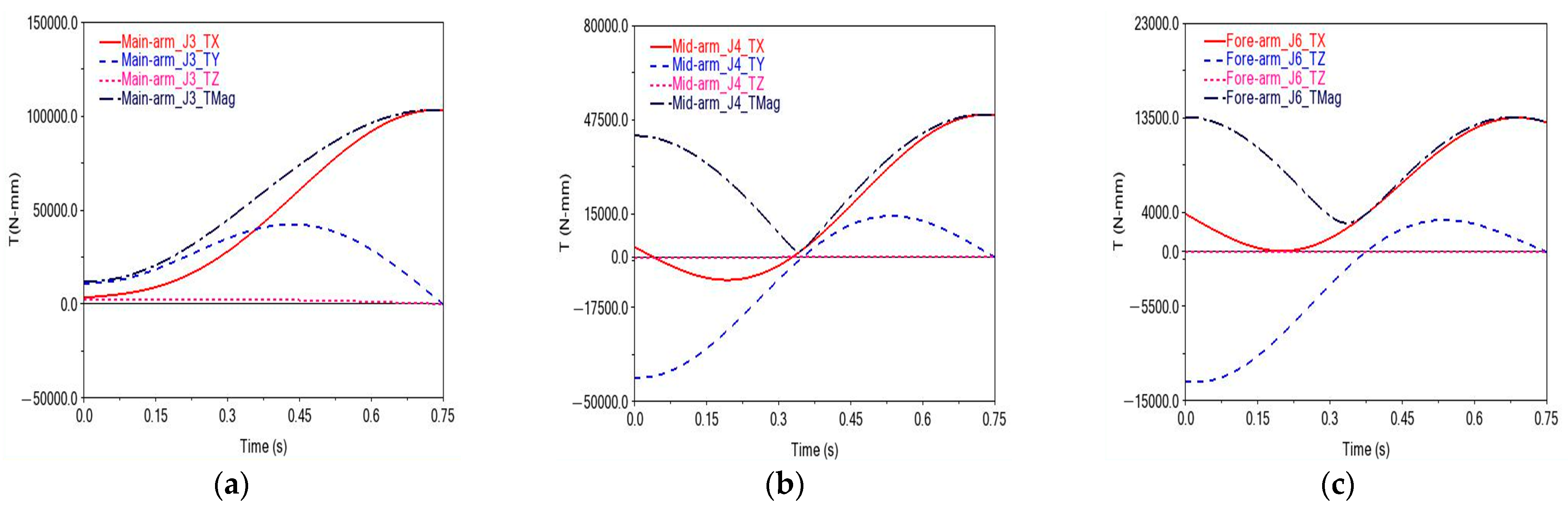 Buildings 15 03870 g010 Buildings 15 03870 g010