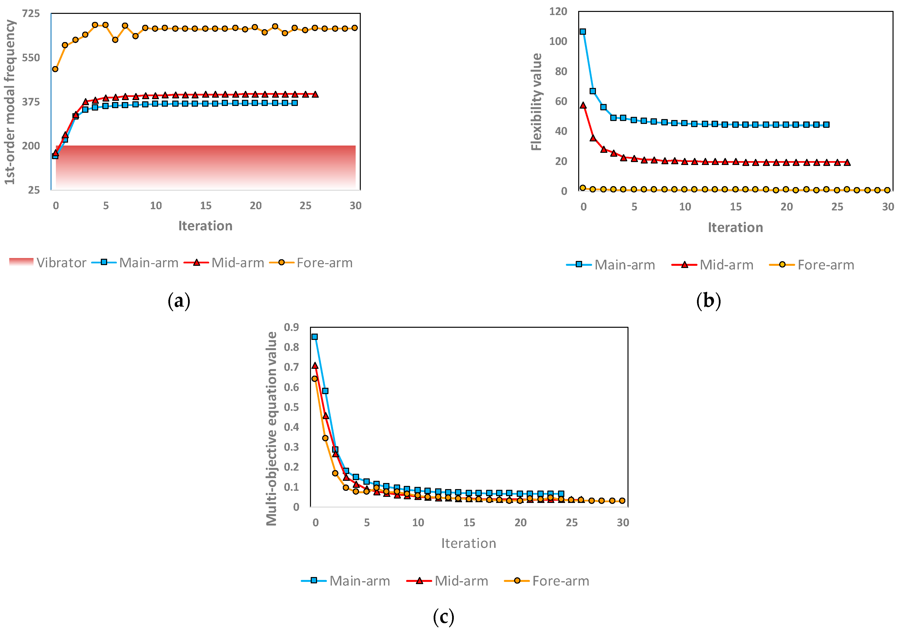 Buildings 15 03870 g016 Buildings 15 03870 g016