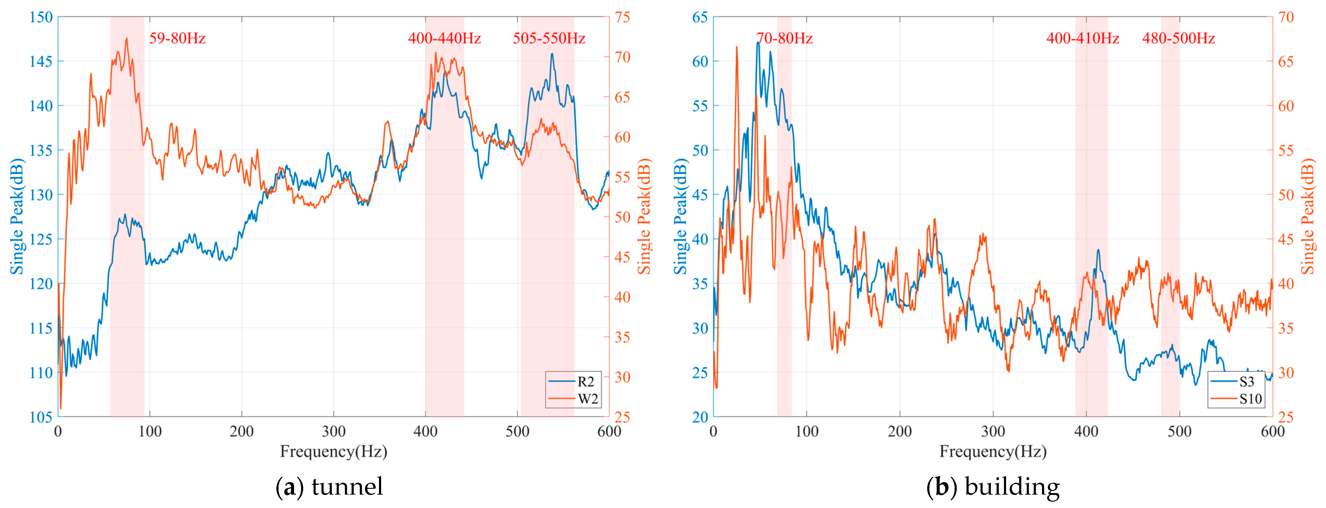 Buildings 15 03871 g014