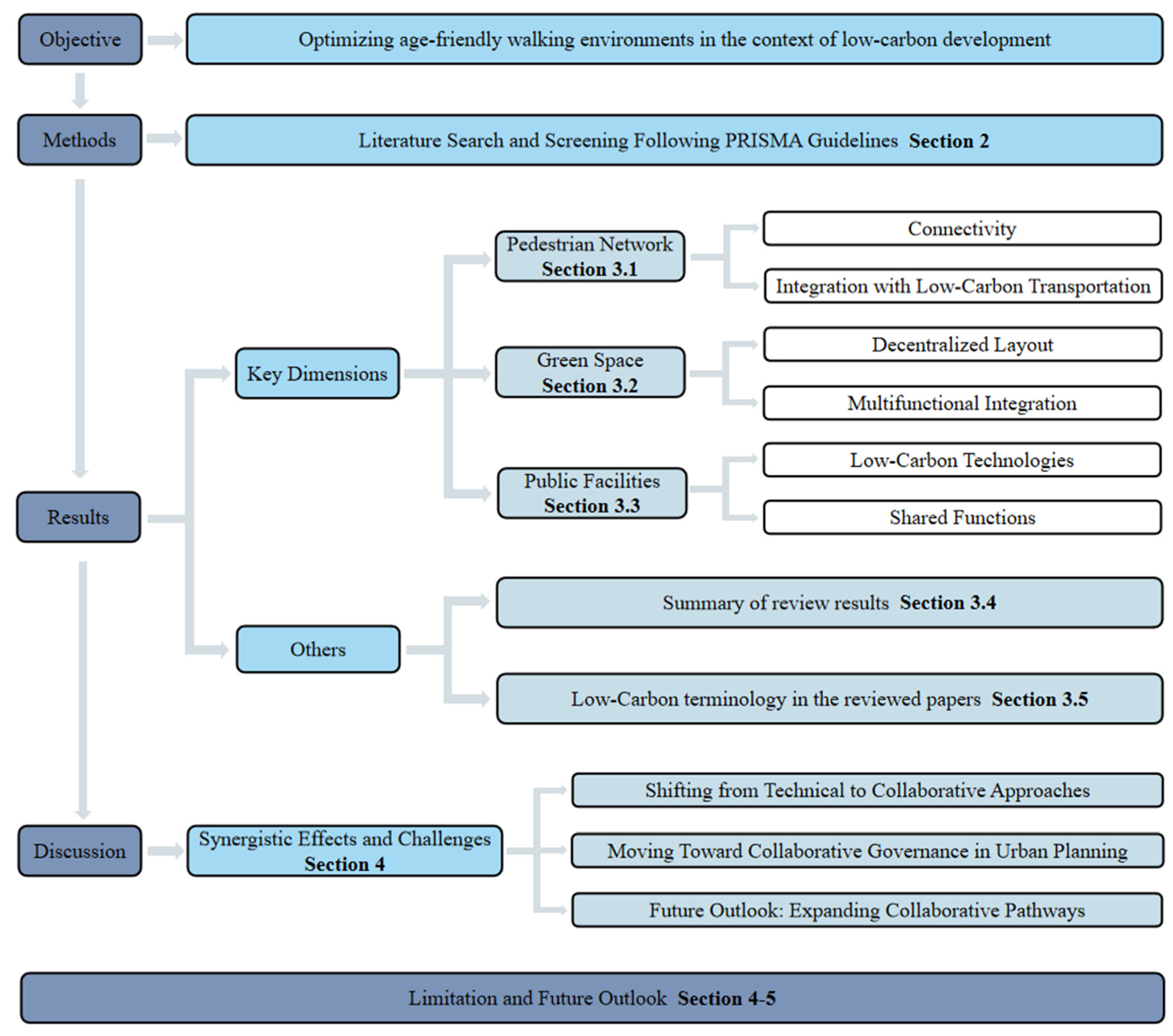 Buildings 15 03873 g001 Buildings 15 03873 g001