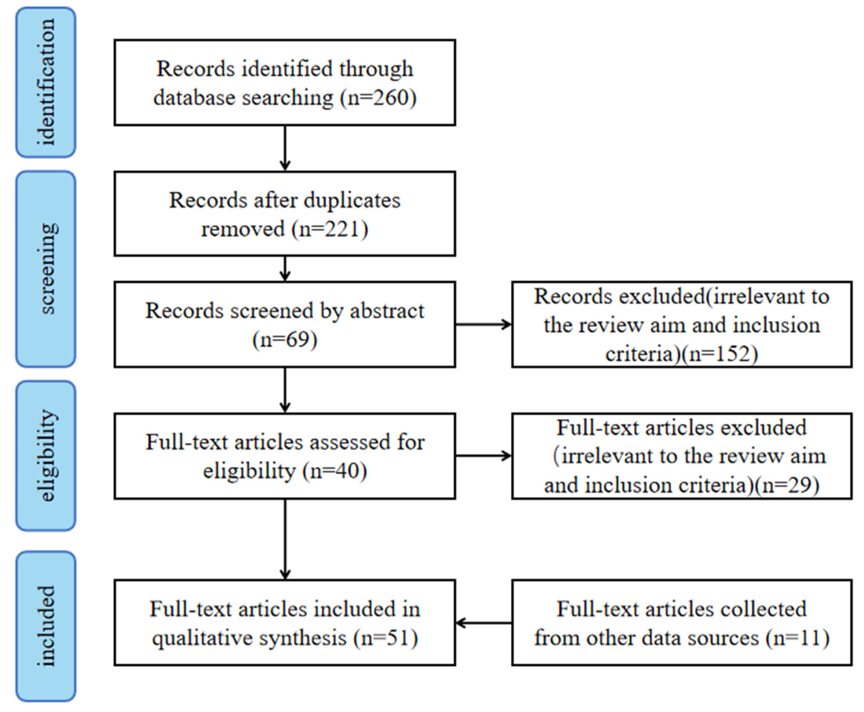 Buildings 15 03873 g002 Buildings 15 03873 g002