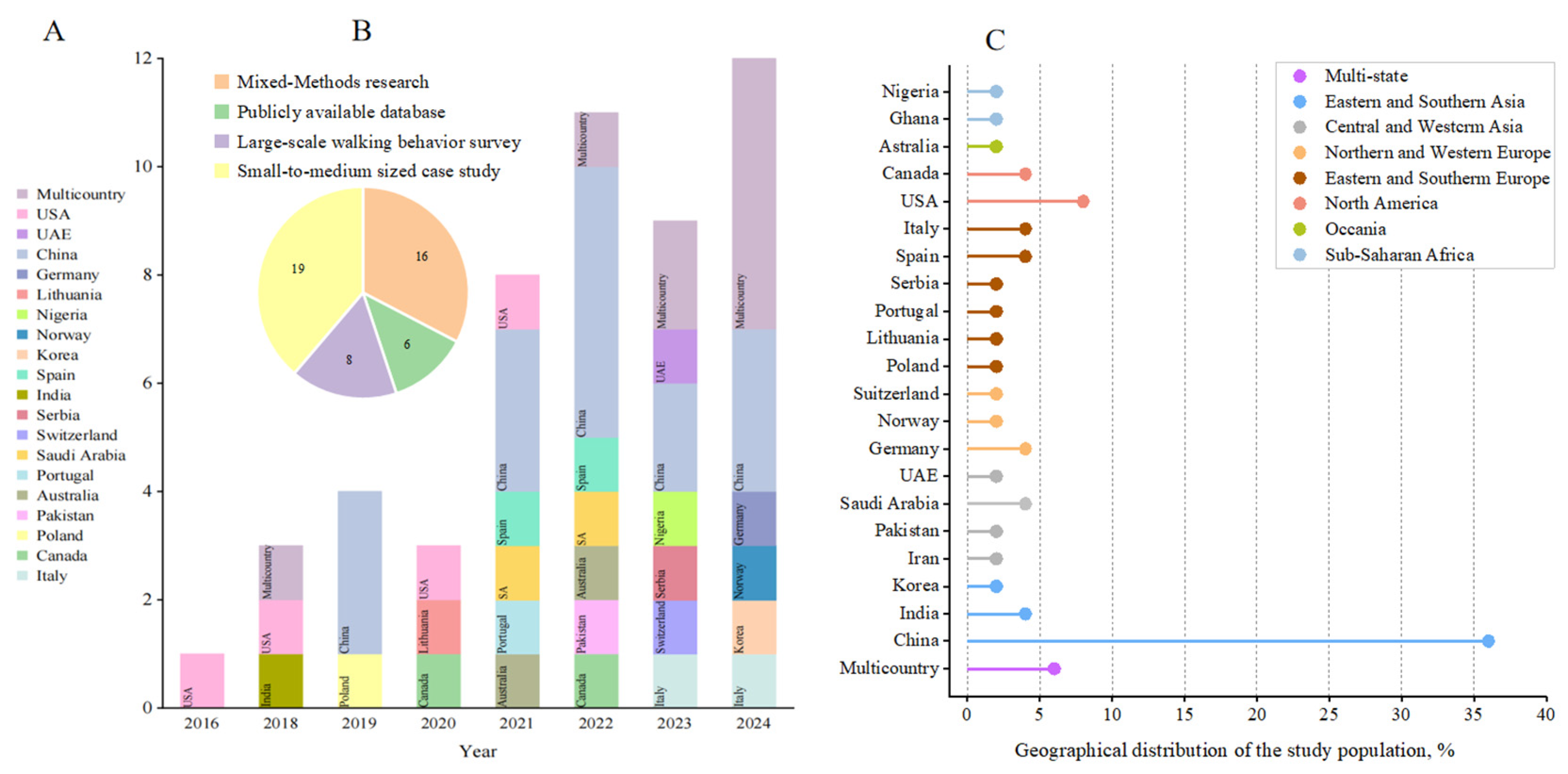 Buildings 15 03873 g003 Buildings 15 03873 g003
