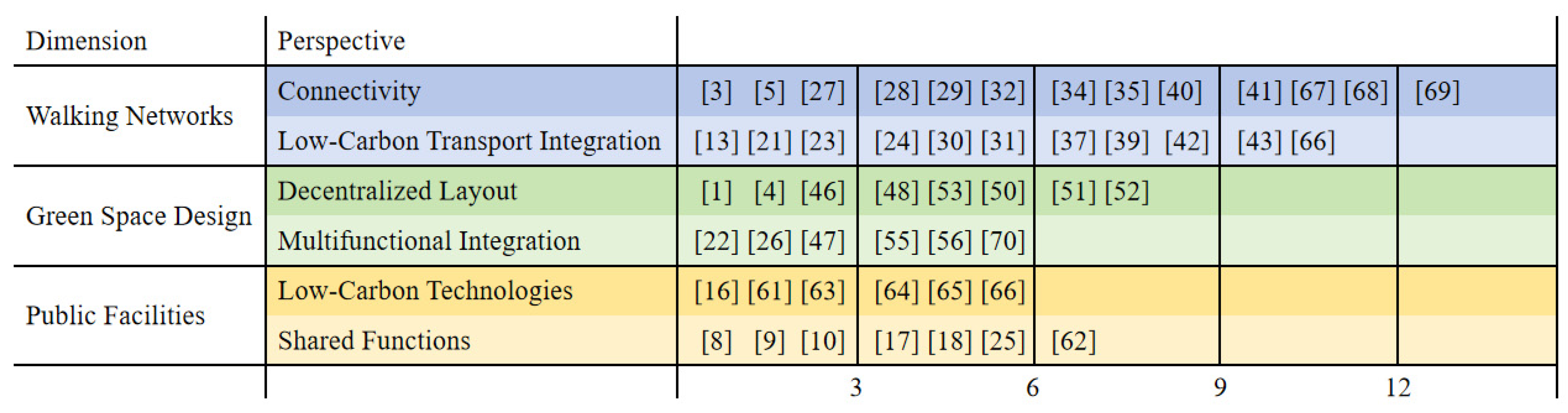 Buildings 15 03873 g004 Buildings 15 03873 g004