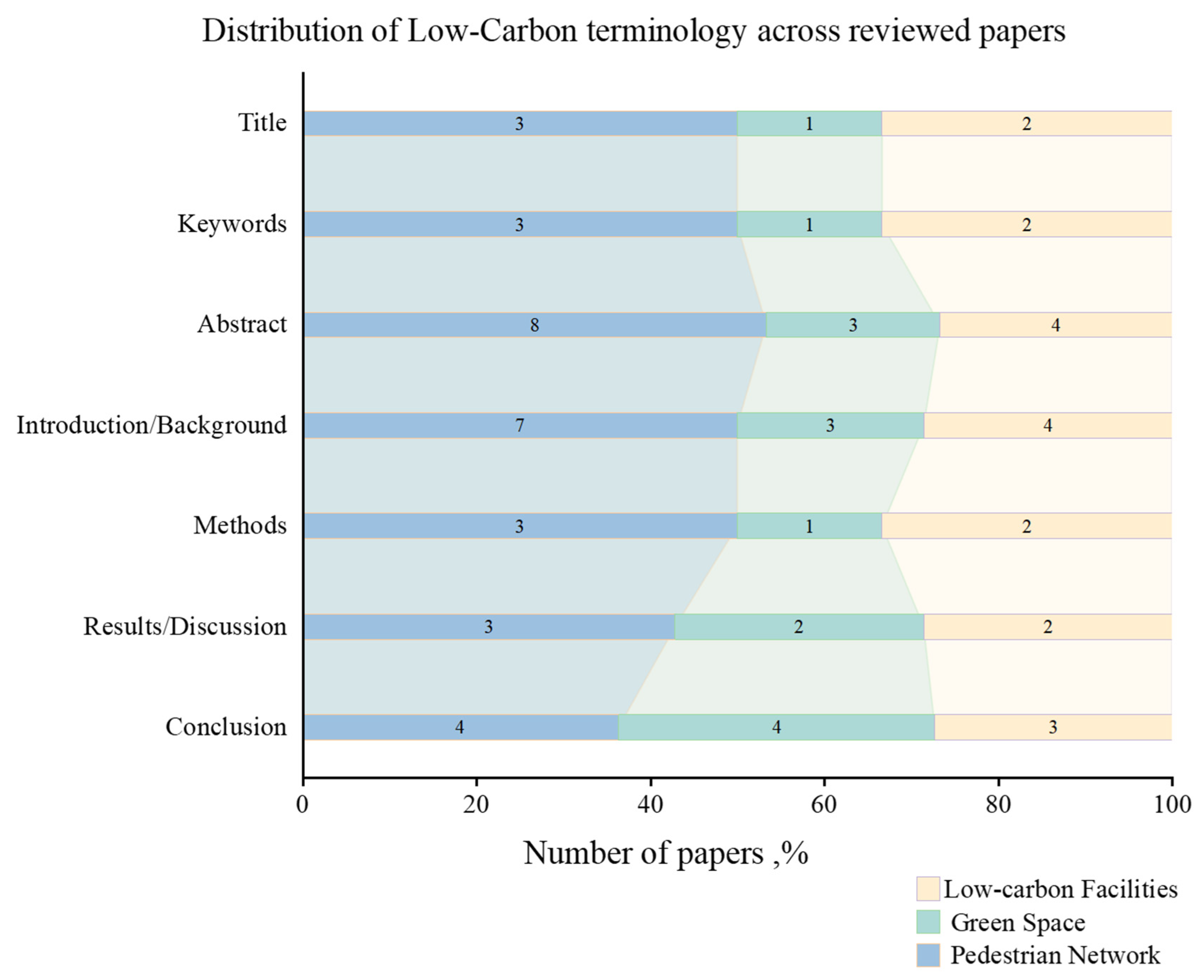 Buildings 15 03873 g005 Buildings 15 03873 g005