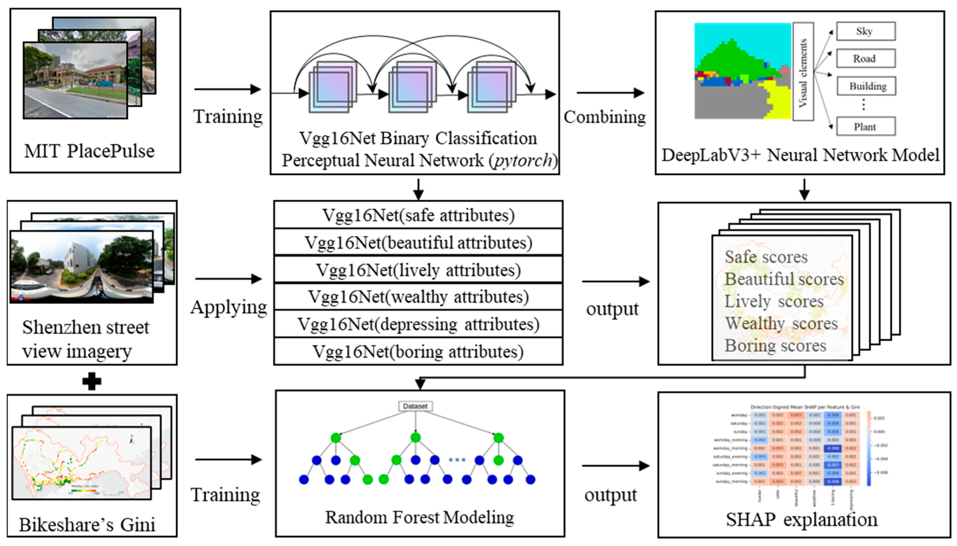 Buildings 15 03874 g002