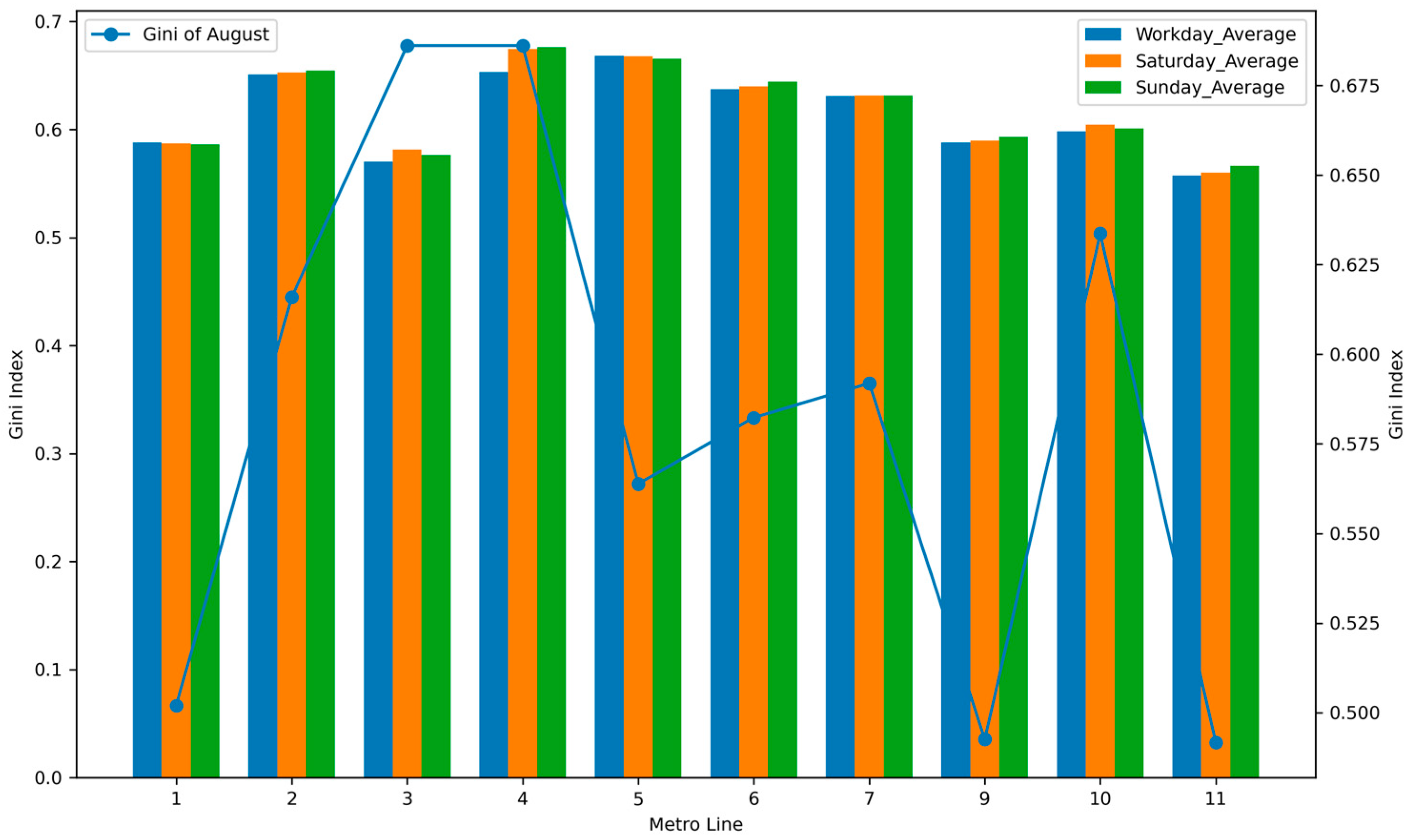 Buildings 15 03874 g008