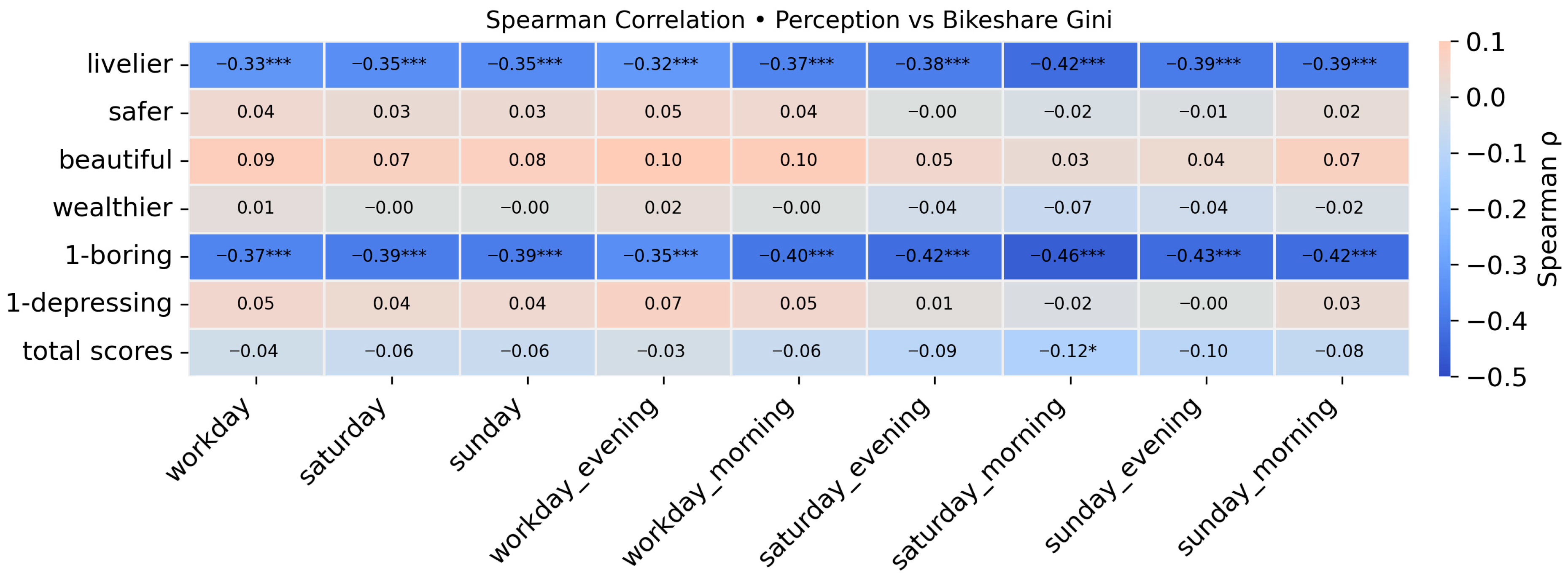 Buildings 15 03874 g009