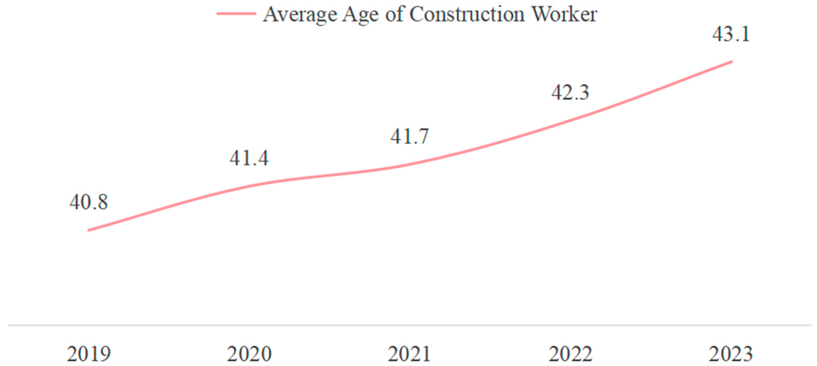 Buildings 15 03876 g002
