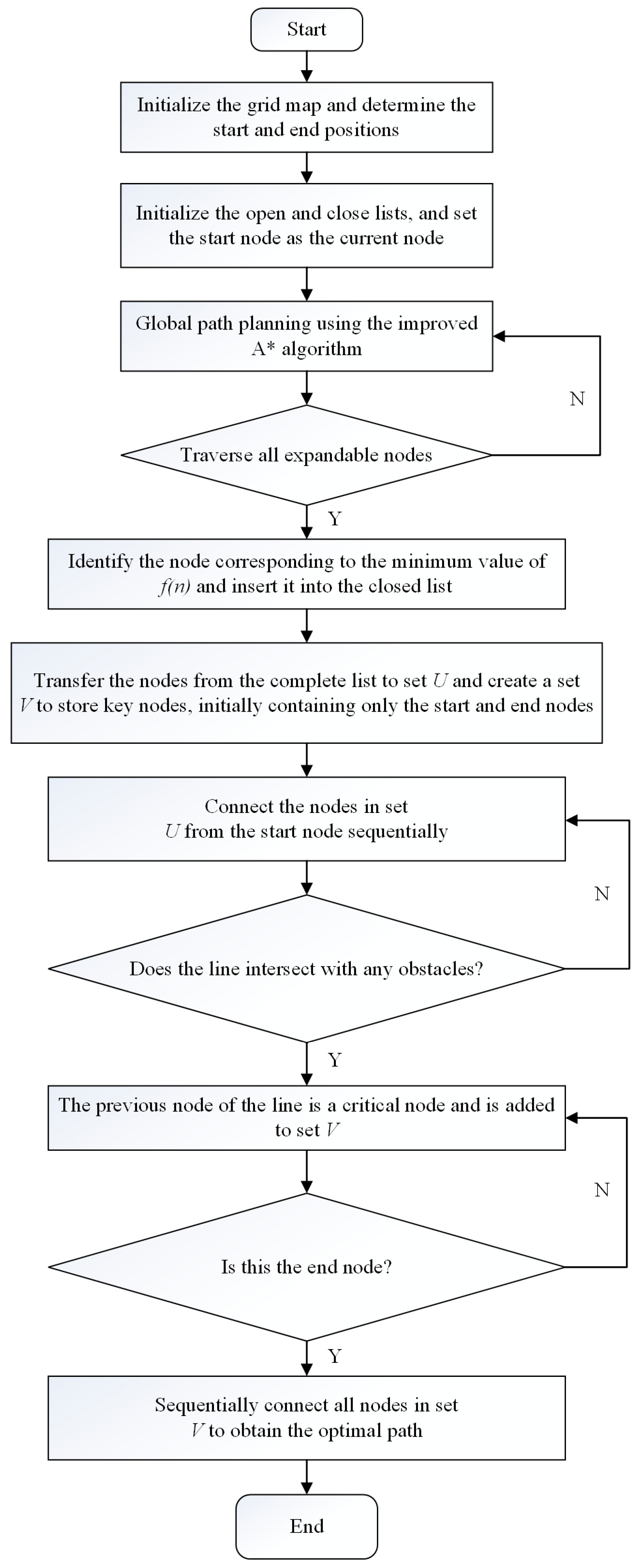 Buildings 15 03876 g008