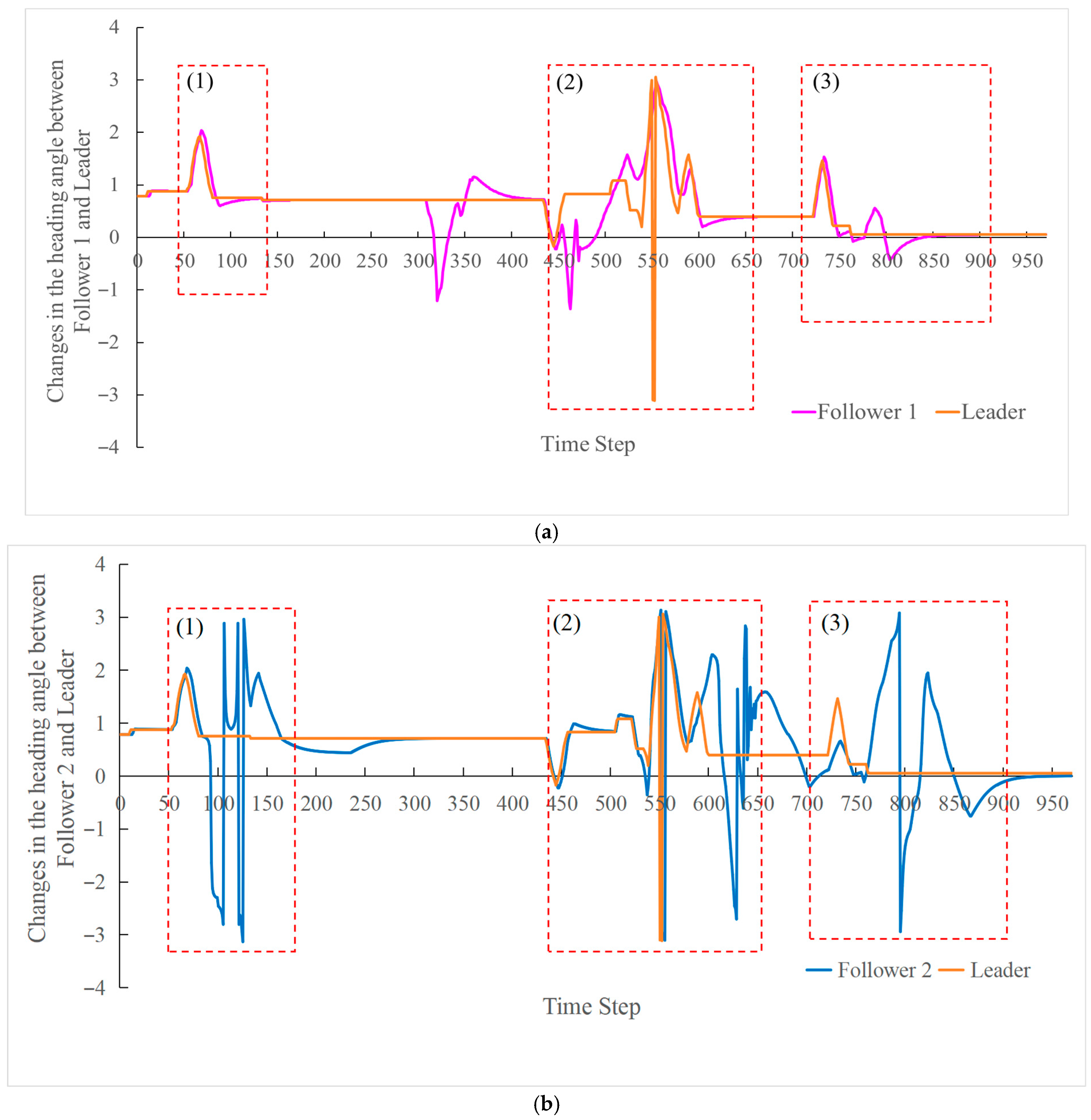 Buildings 15 03876 g012