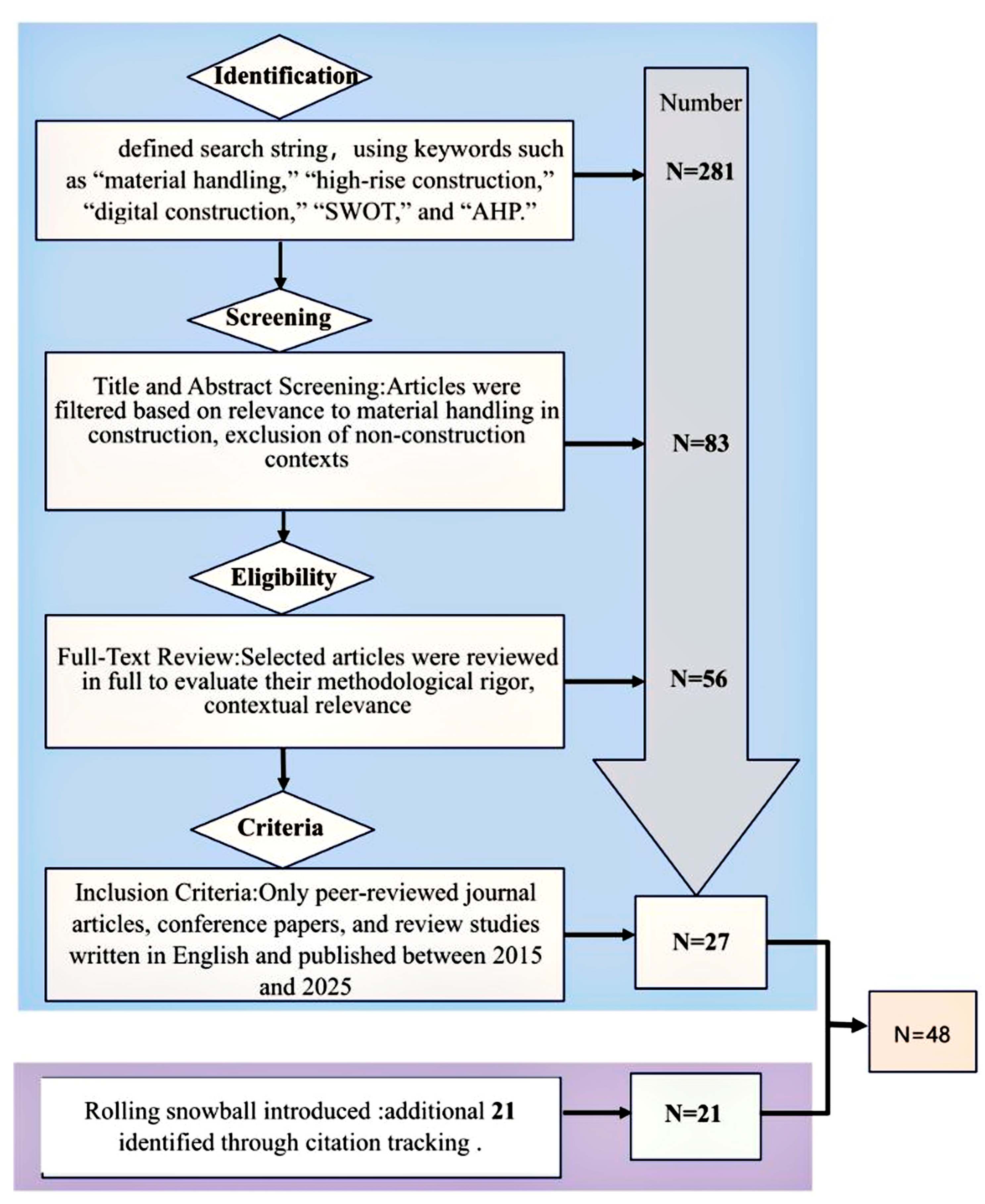 Buildings 15 03877 g001