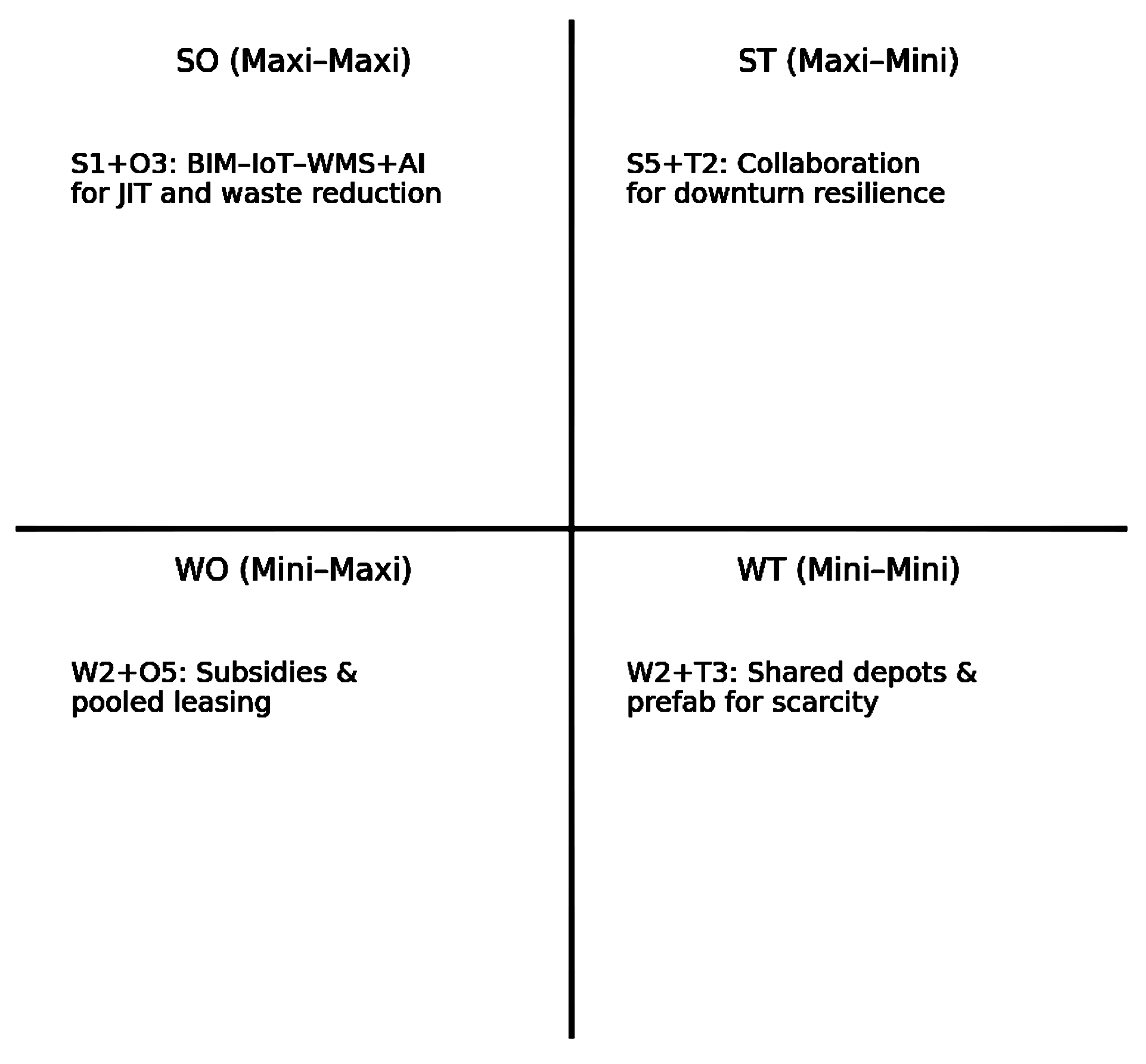 Buildings 15 03877 g005