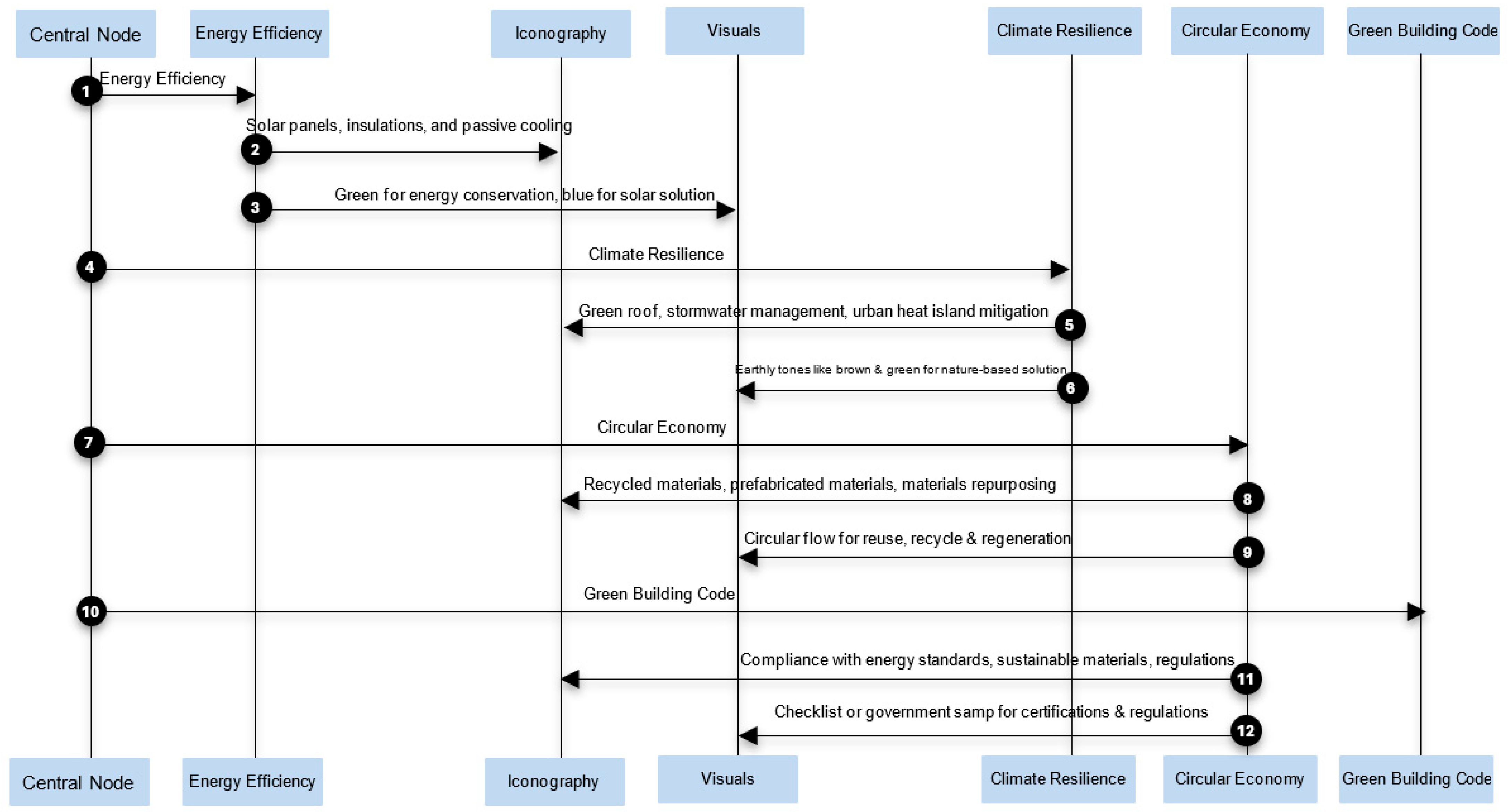 Buildings 15 03878 g002
